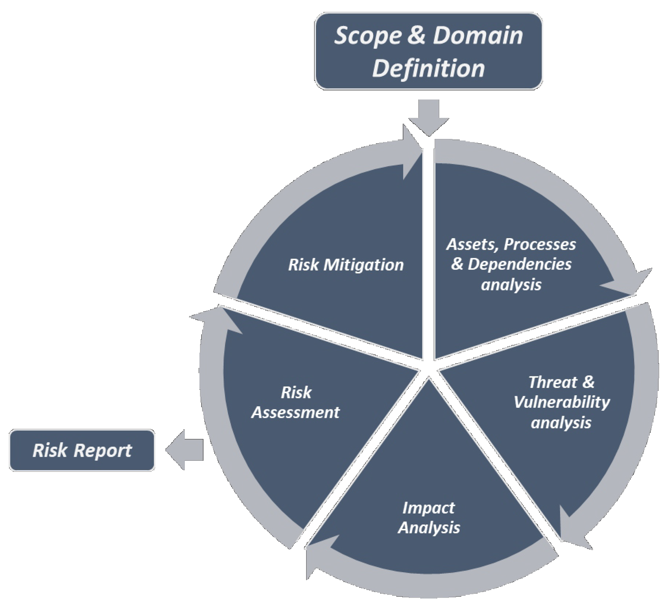 Futureinternet 13 00030 g002