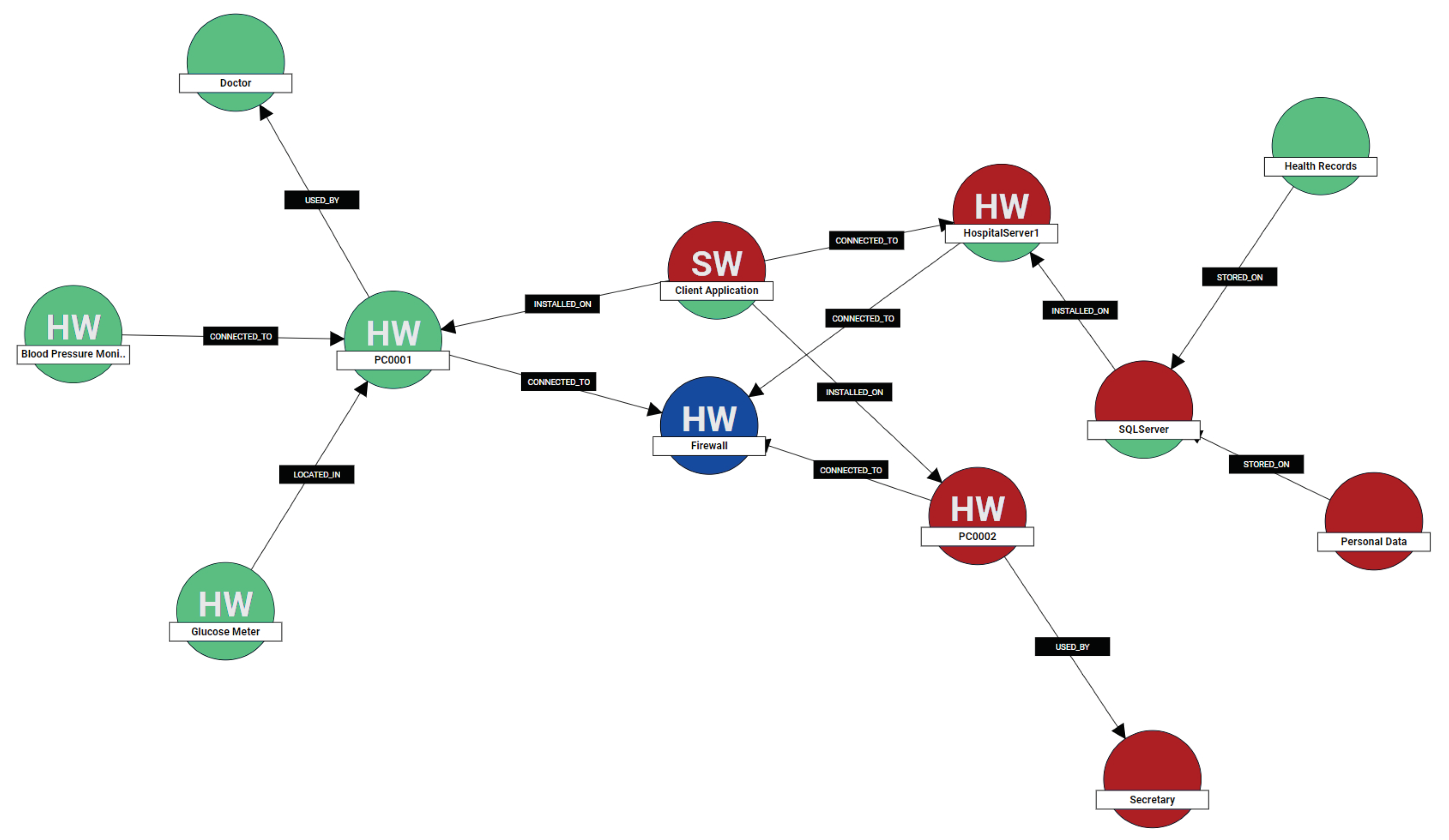 Futureinternet 13 00030 g004