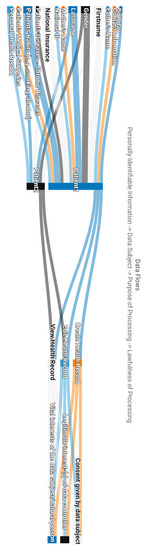 Futureinternet 13 00030 g0a1
