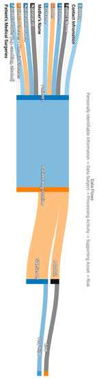 Futureinternet 13 00030 g0a2