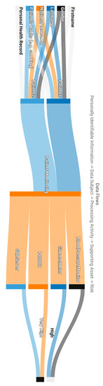 Futureinternet 13 00030 g0a3