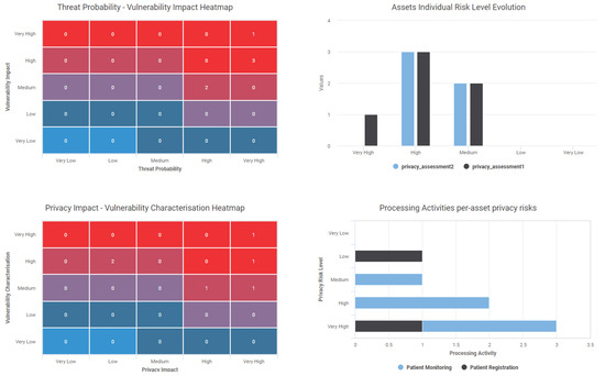Futureinternet 13 00030 g0a4