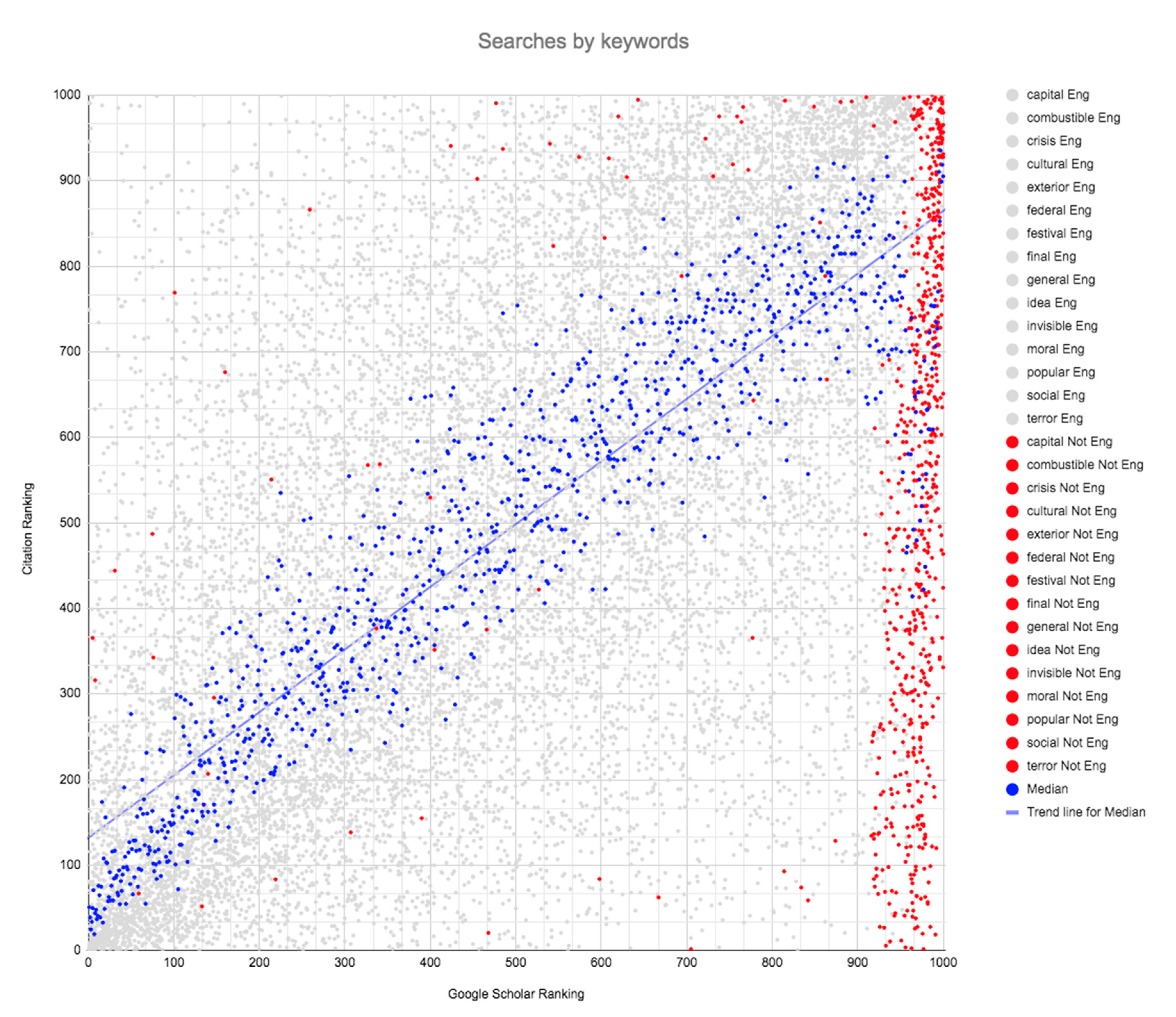 Futureinternet 13 00031 g003