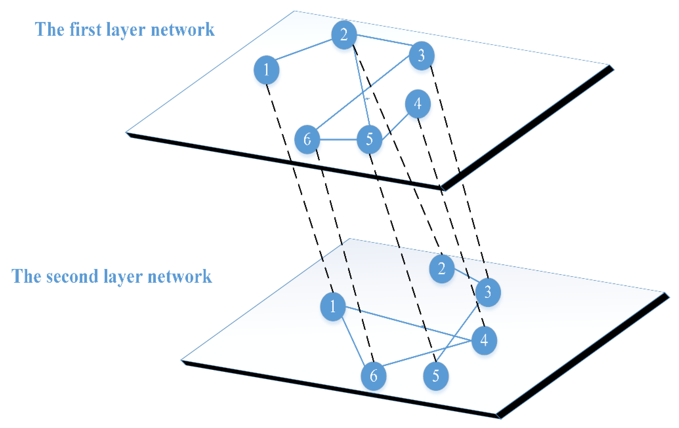 Futureinternet 13 00033 g001