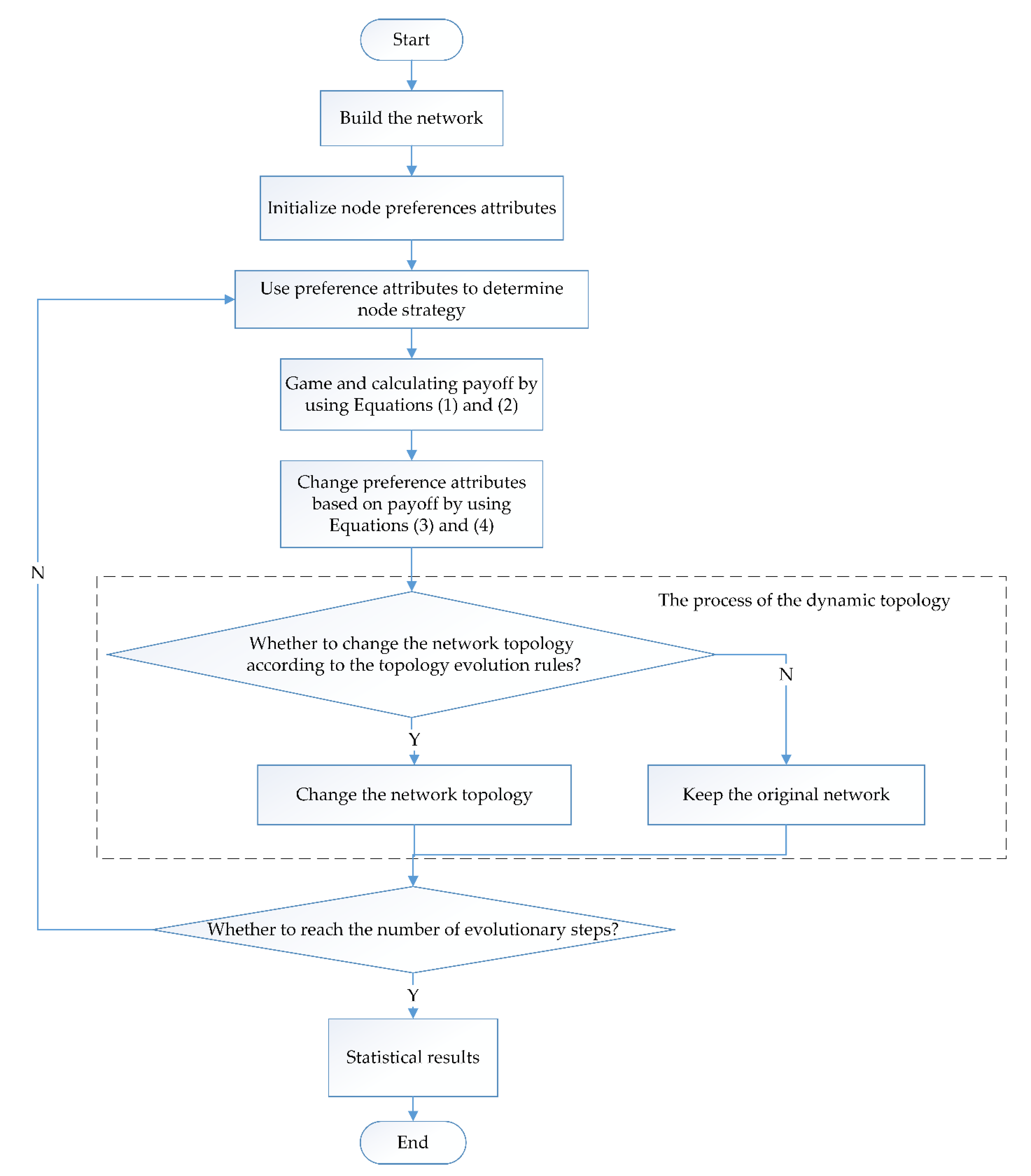 Futureinternet 13 00033 g003