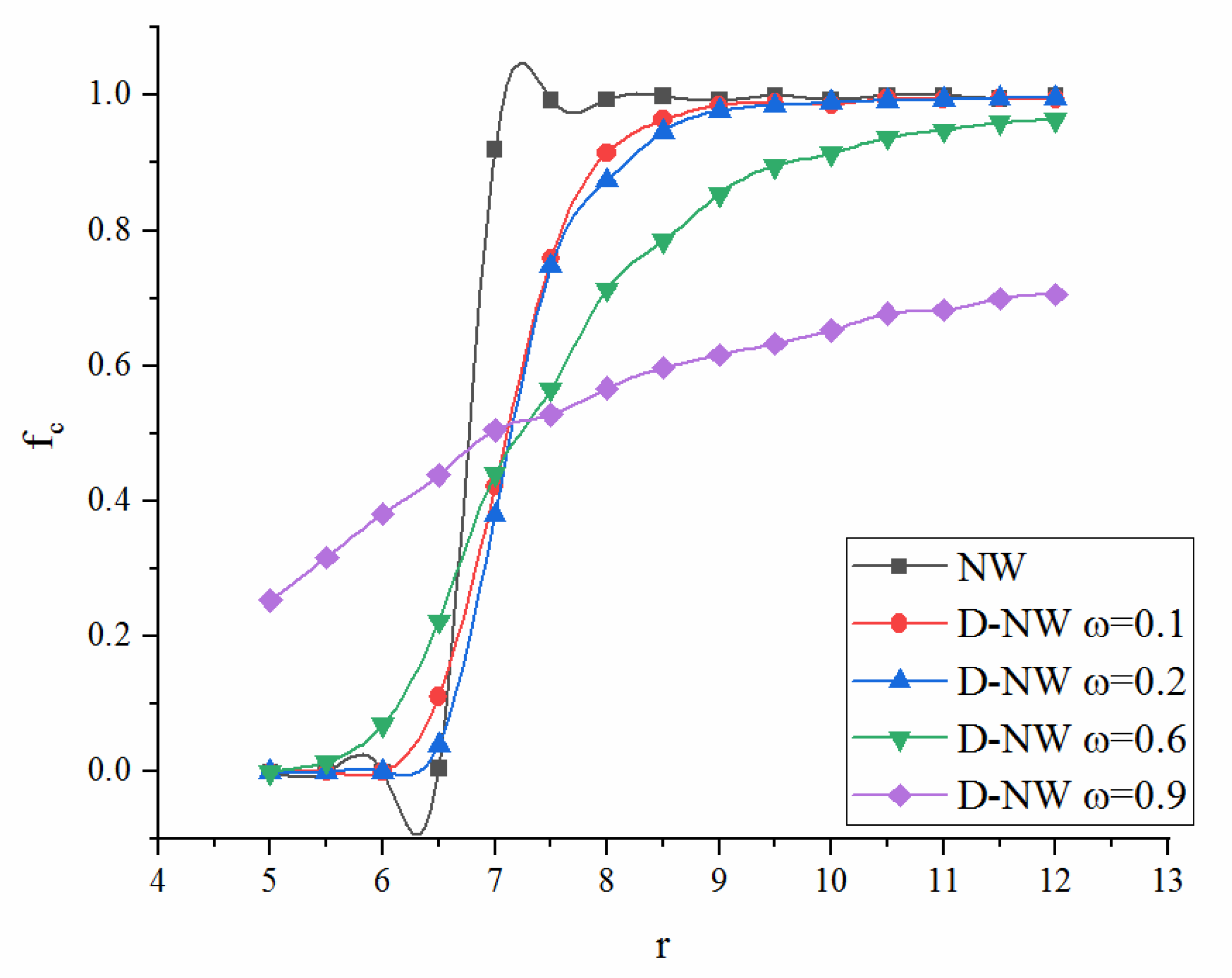 Futureinternet 13 00033 g004