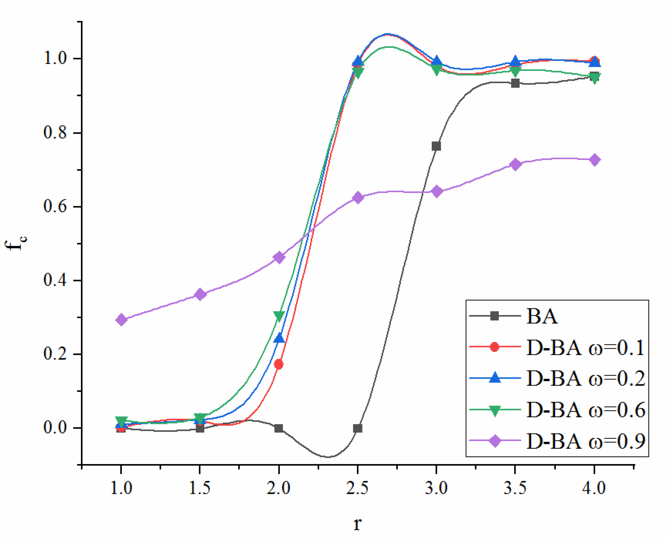 Futureinternet 13 00033 g005