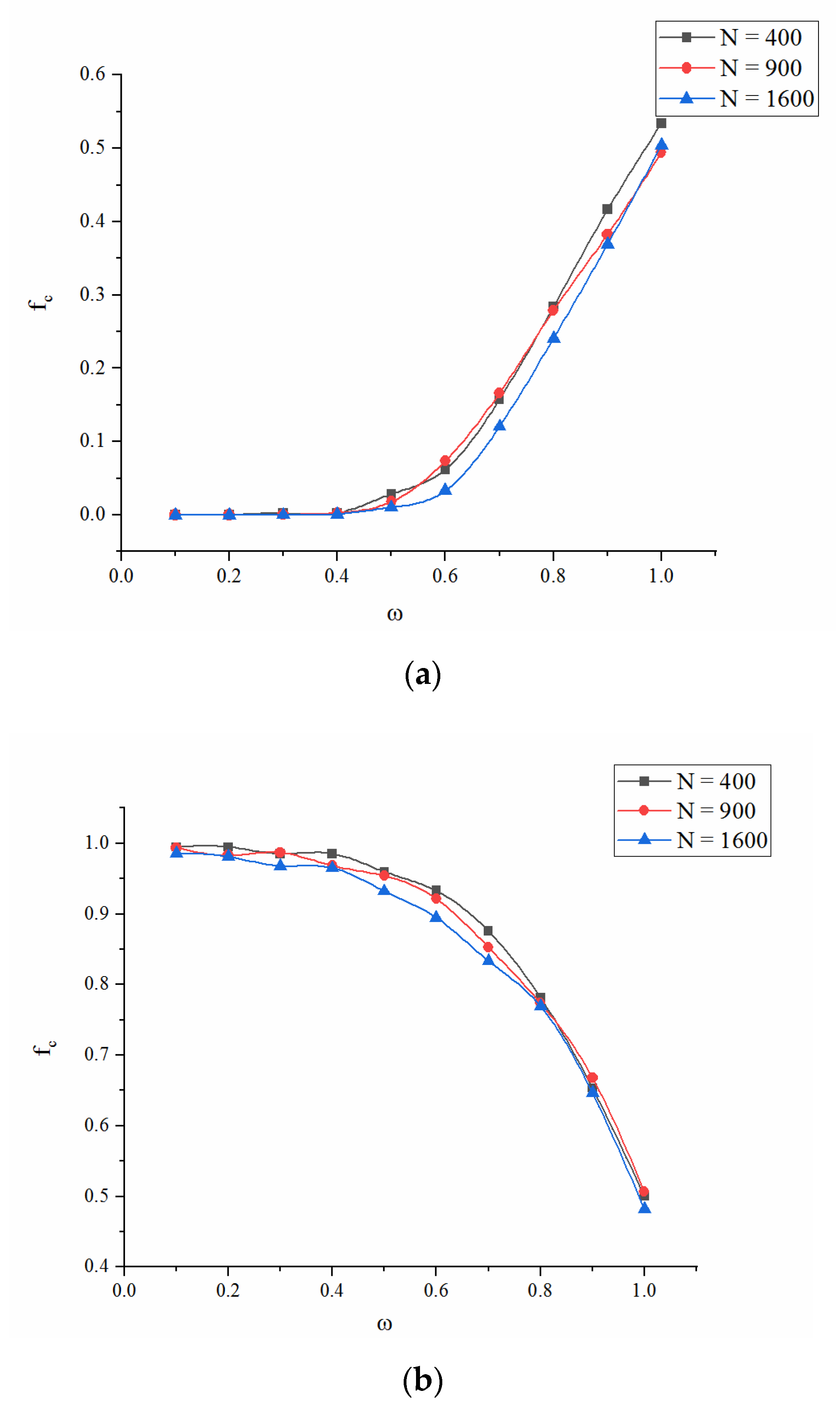 Futureinternet 13 00033 g009a