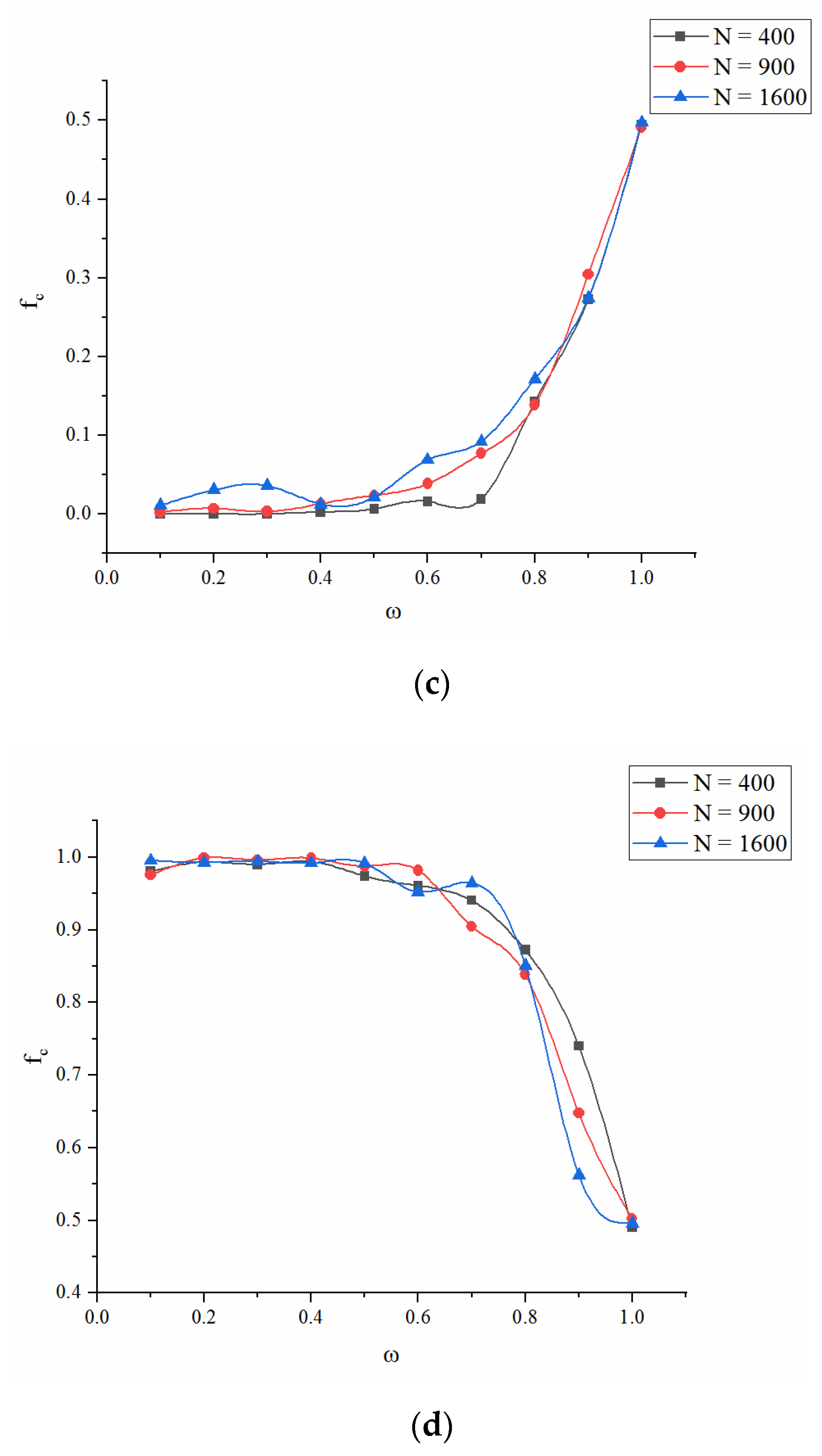 Futureinternet 13 00033 g009b