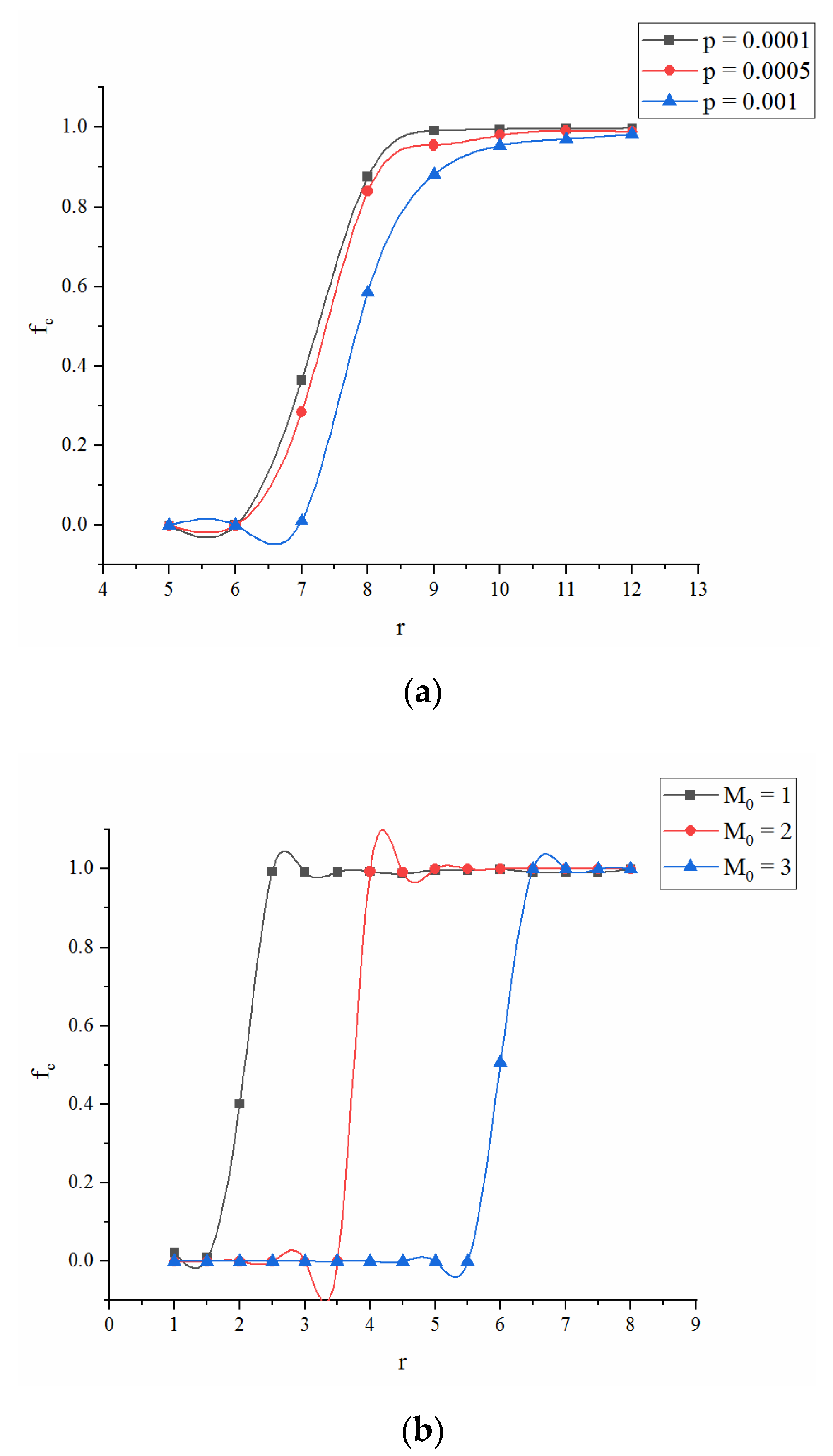 Futureinternet 13 00033 g010