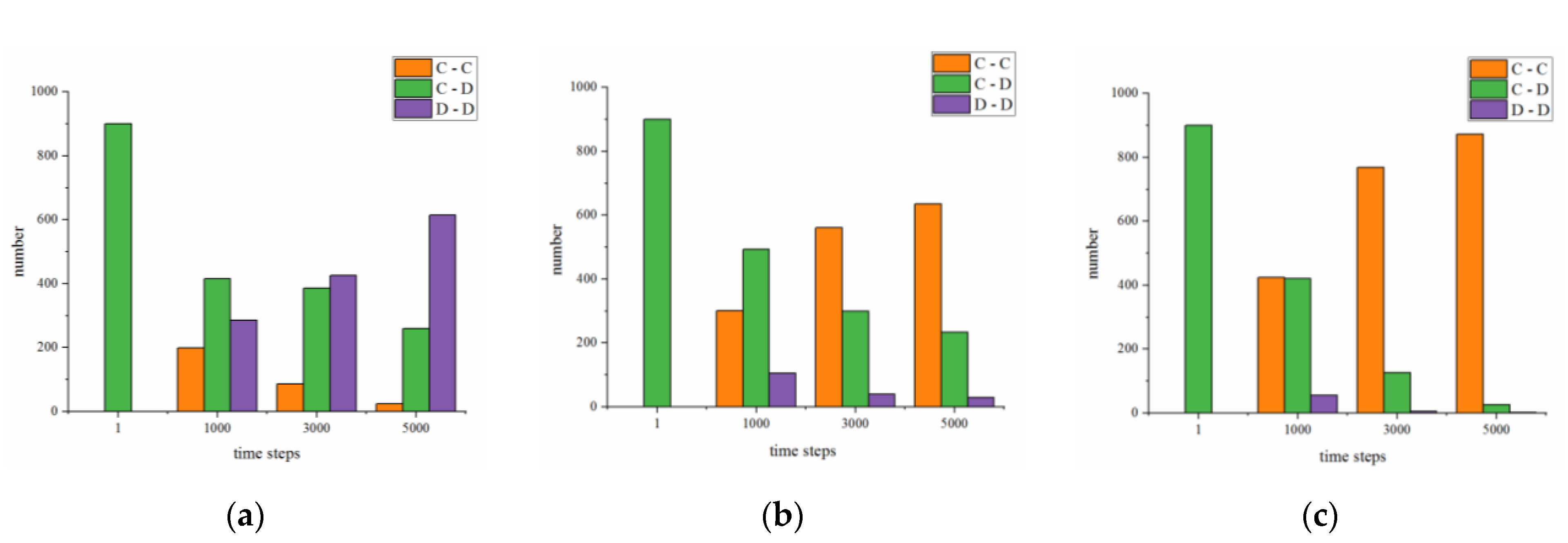 Futureinternet 13 00033 g014
