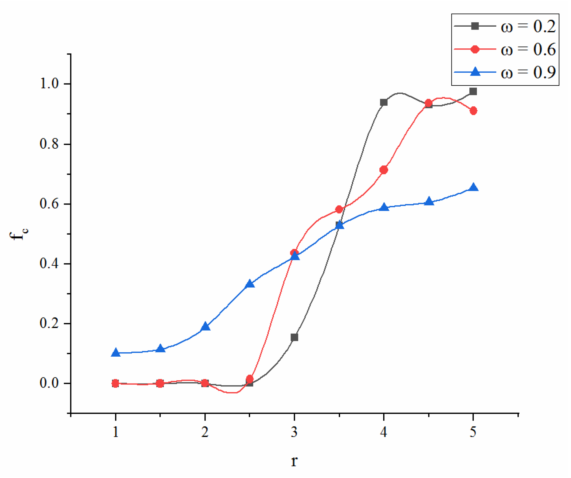 Futureinternet 13 00033 g022