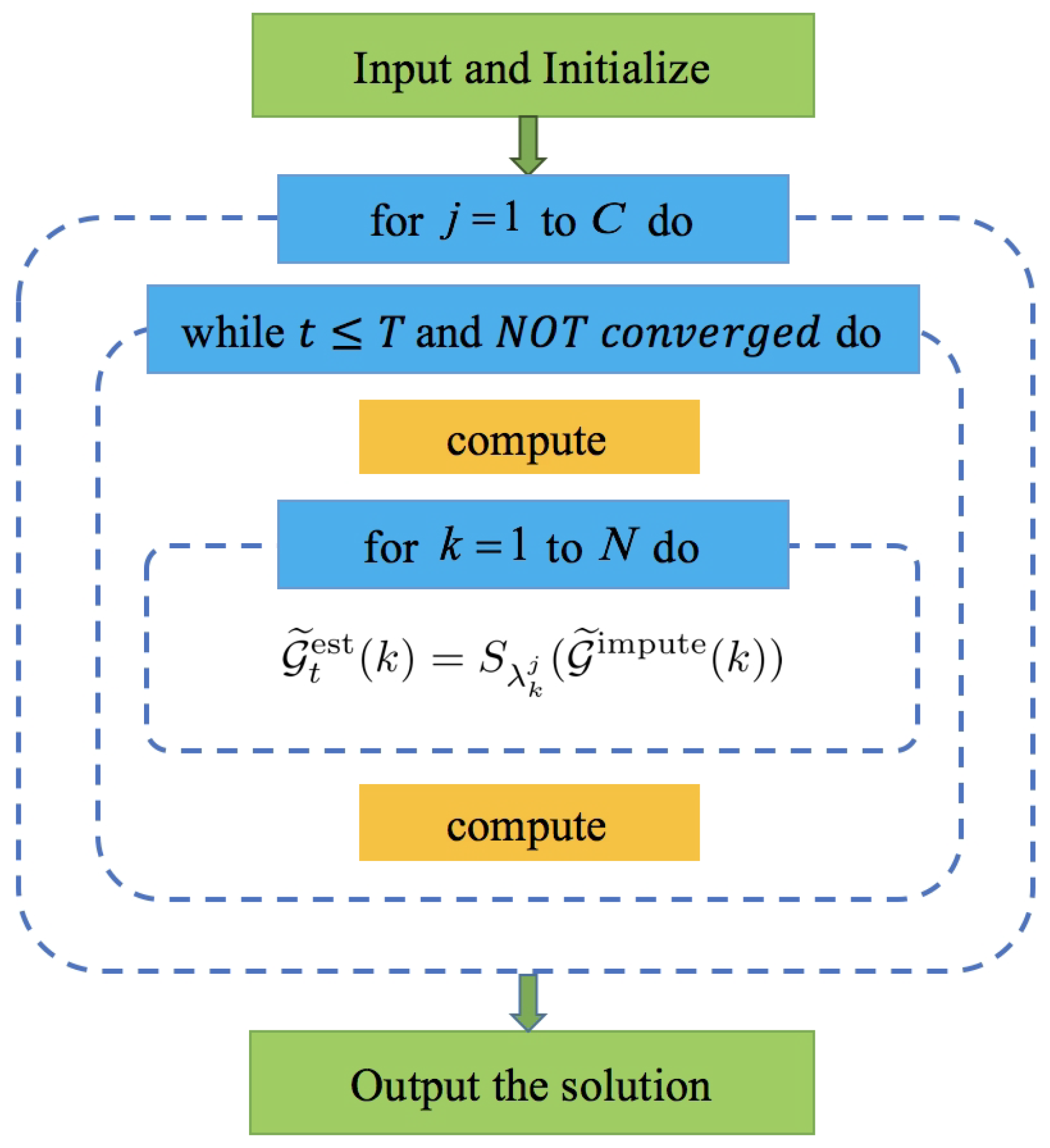 Futureinternet 13 00036 g002