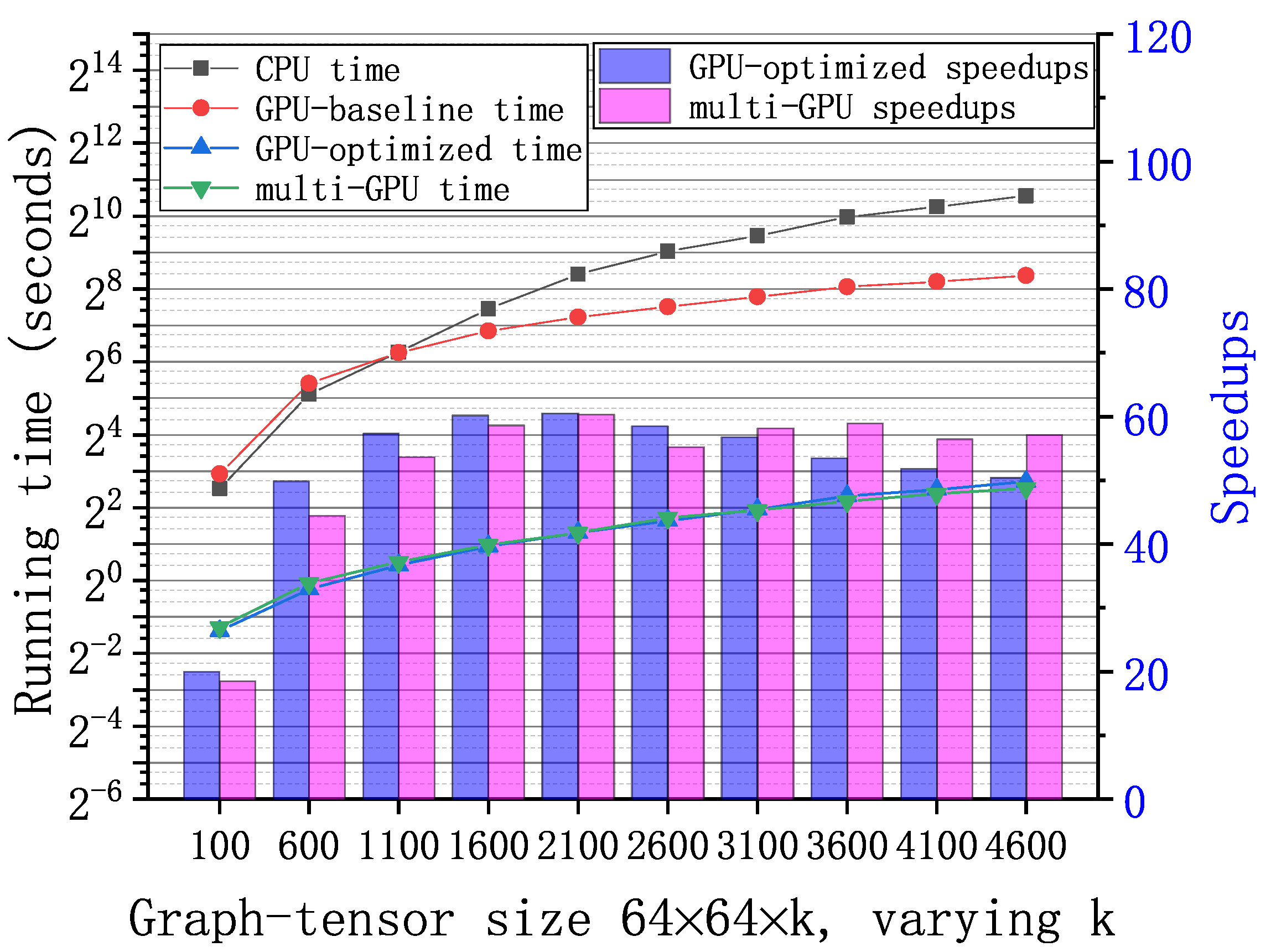 Futureinternet 13 00036 g006