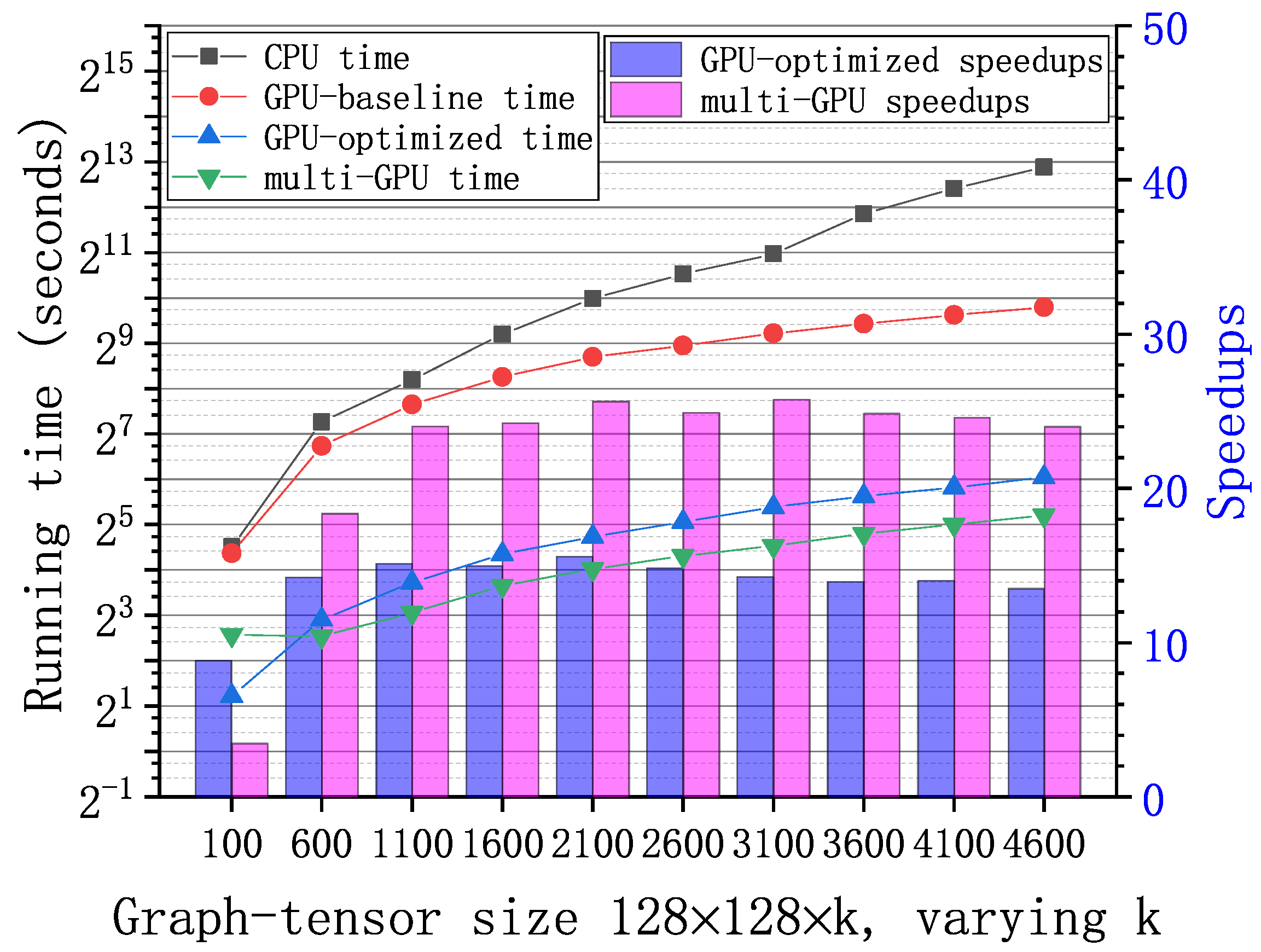 Futureinternet 13 00036 g007