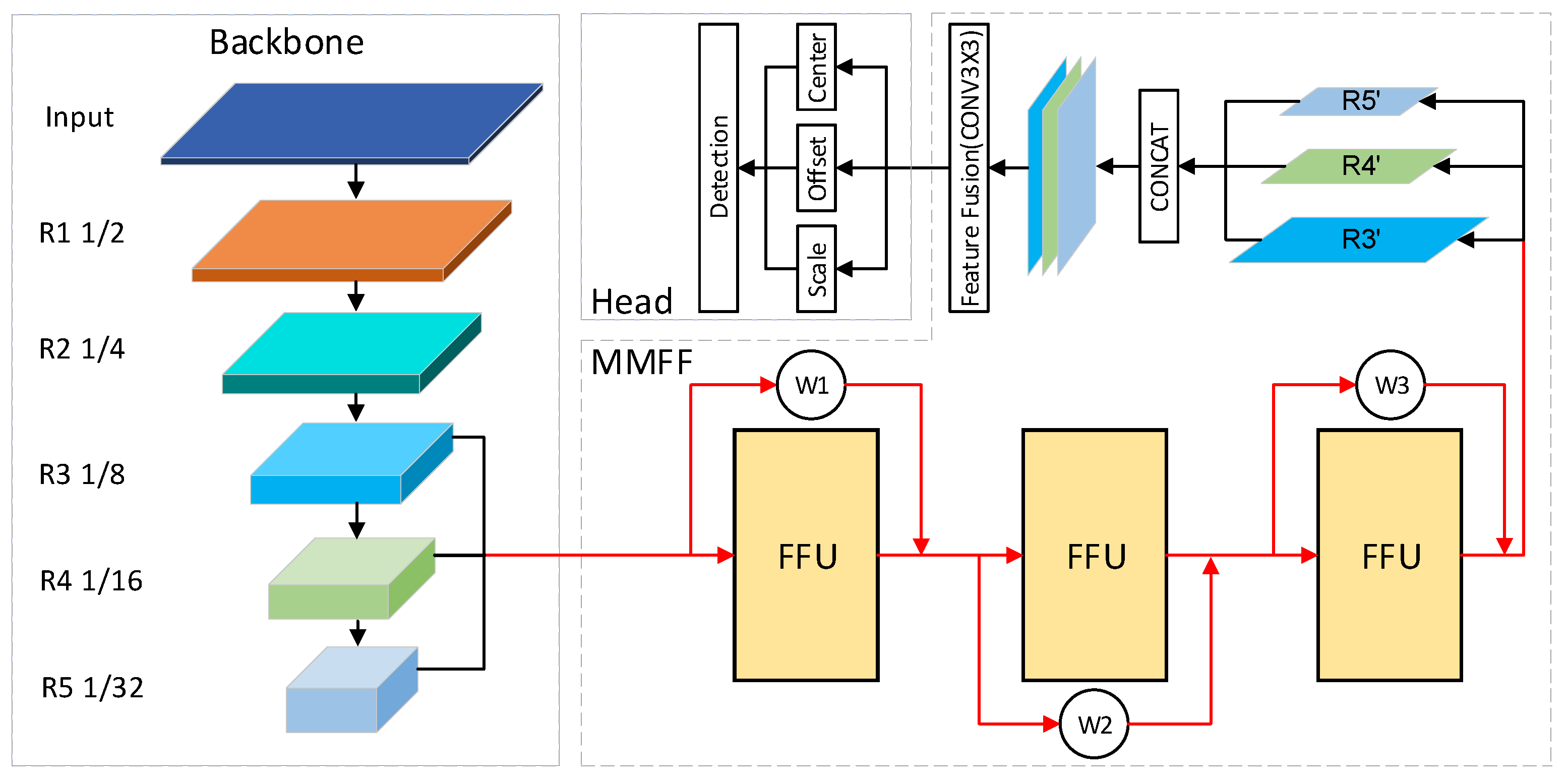 Futureinternet 13 00038 g001