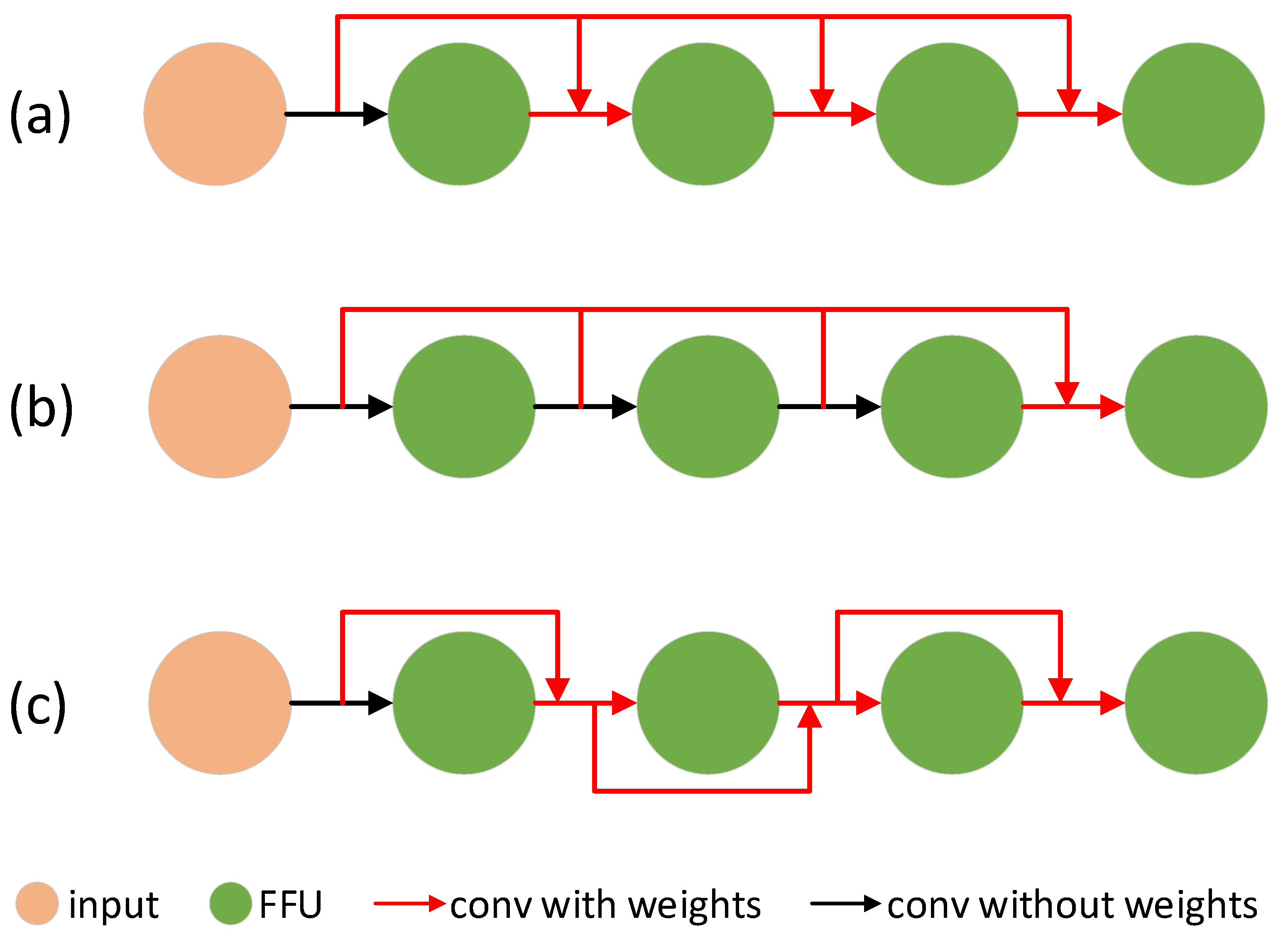 Futureinternet 13 00038 g005