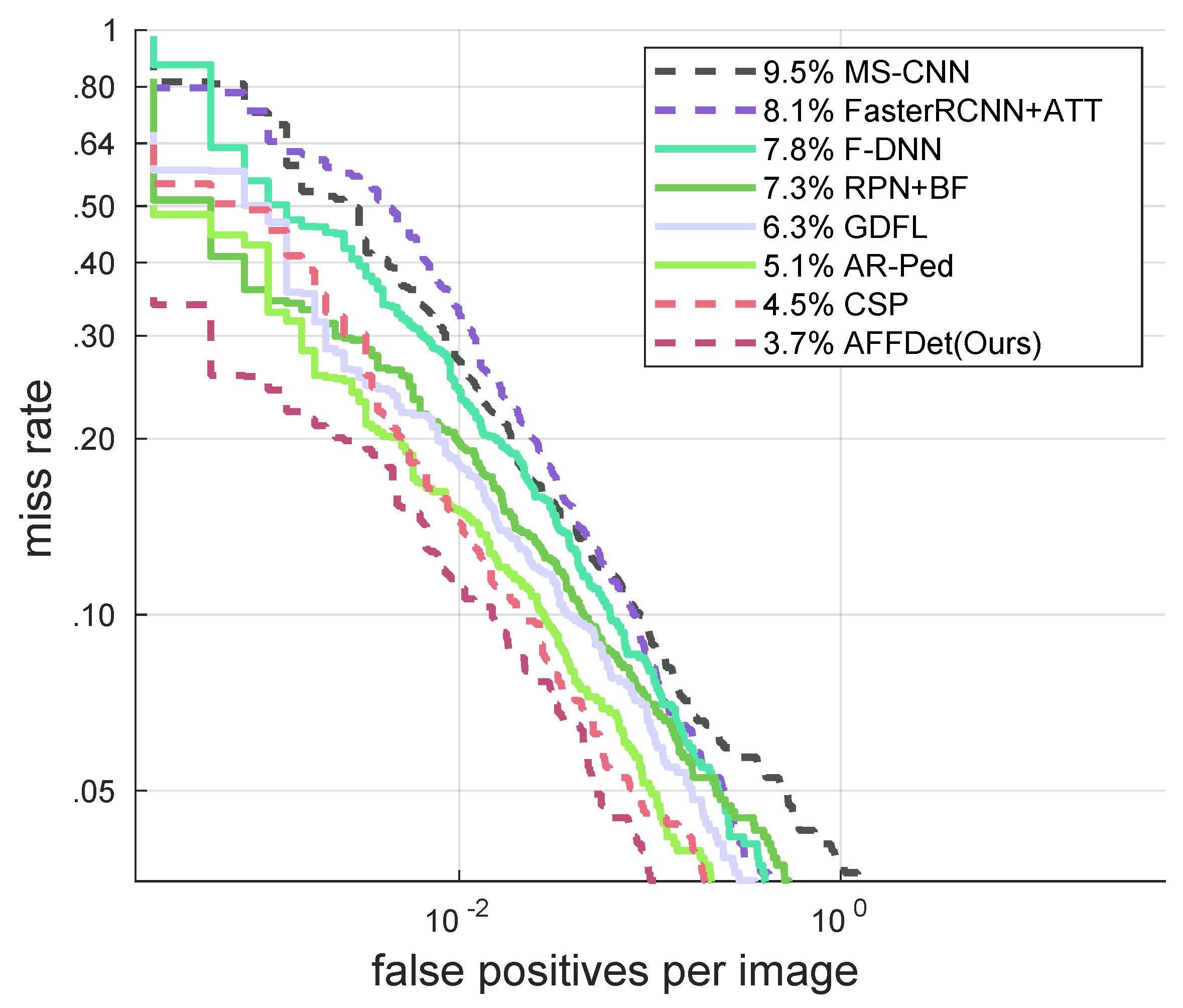 Futureinternet 13 00038 g006