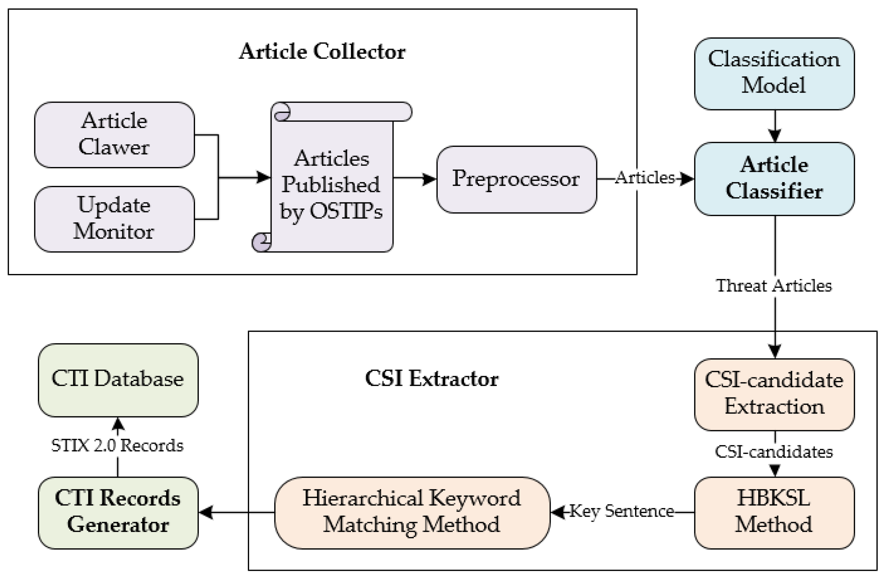 Futureinternet 13 00040 g003