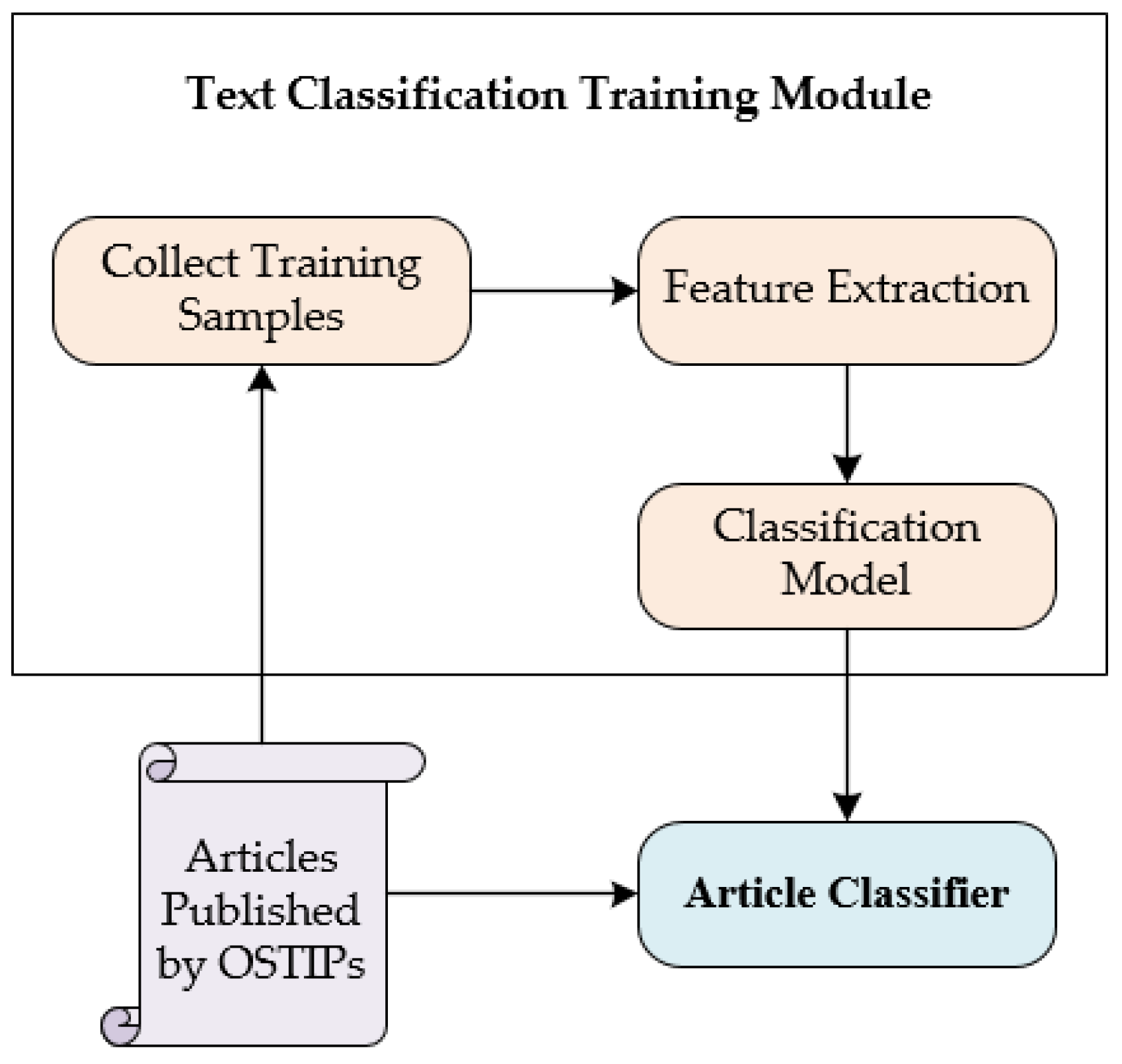 Futureinternet 13 00040 g004
