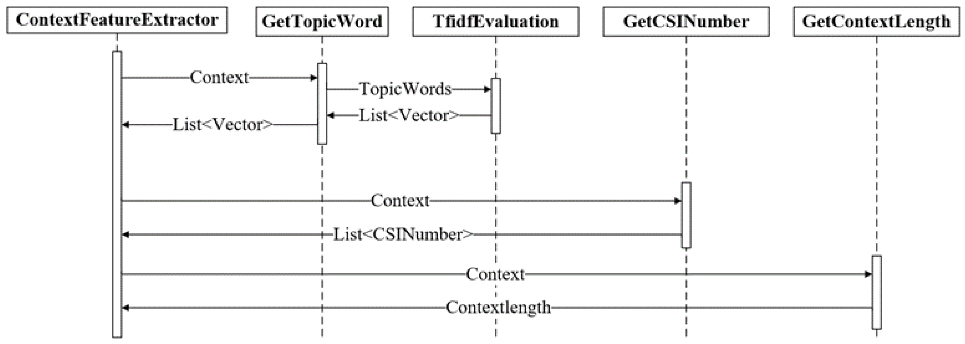 Futureinternet 13 00040 g005