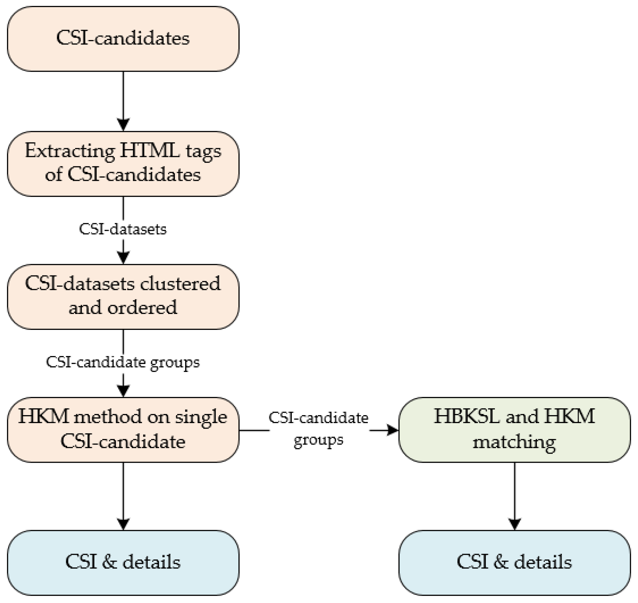 Futureinternet 13 00040 g007
