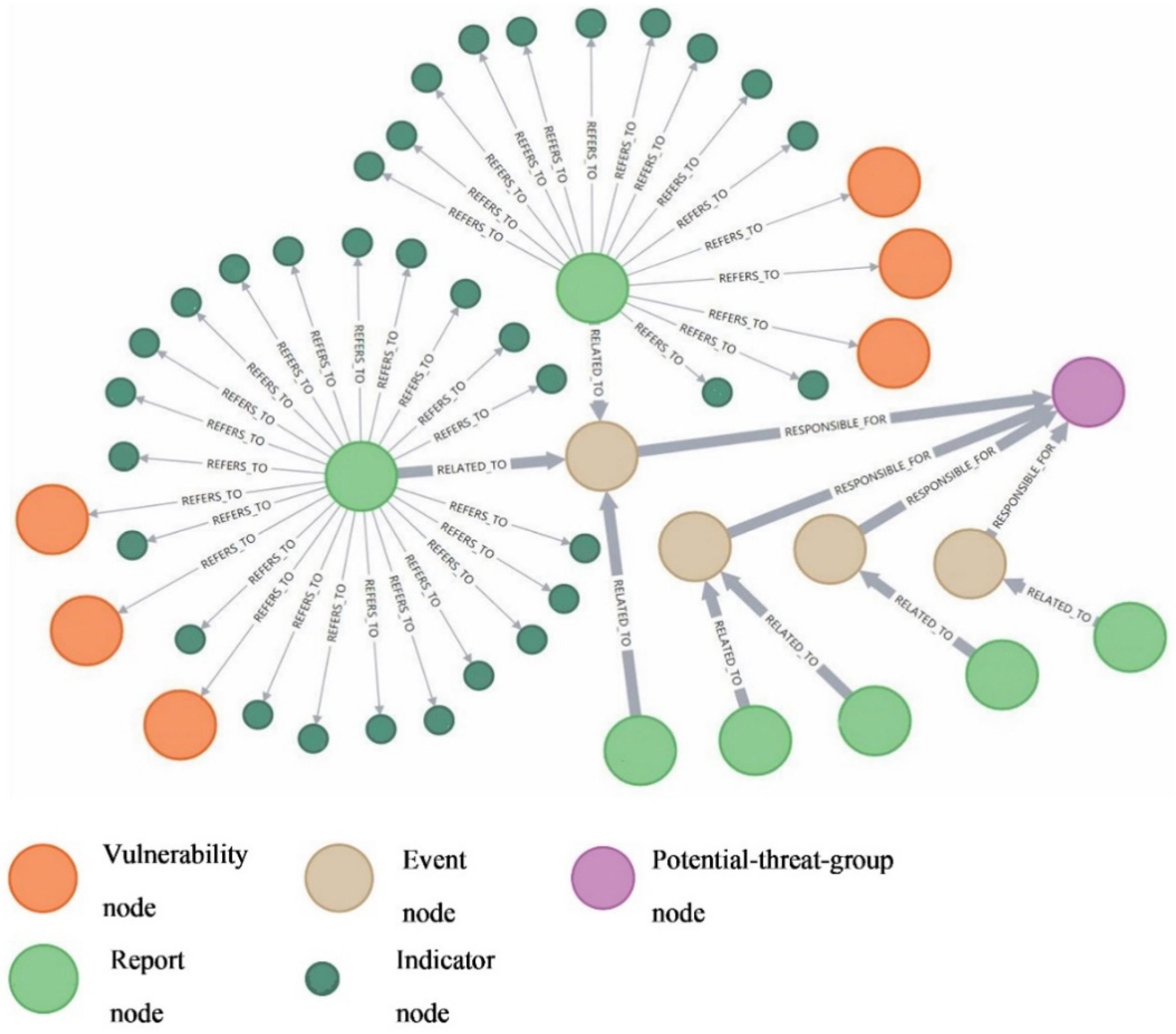 Futureinternet 13 00040 g009