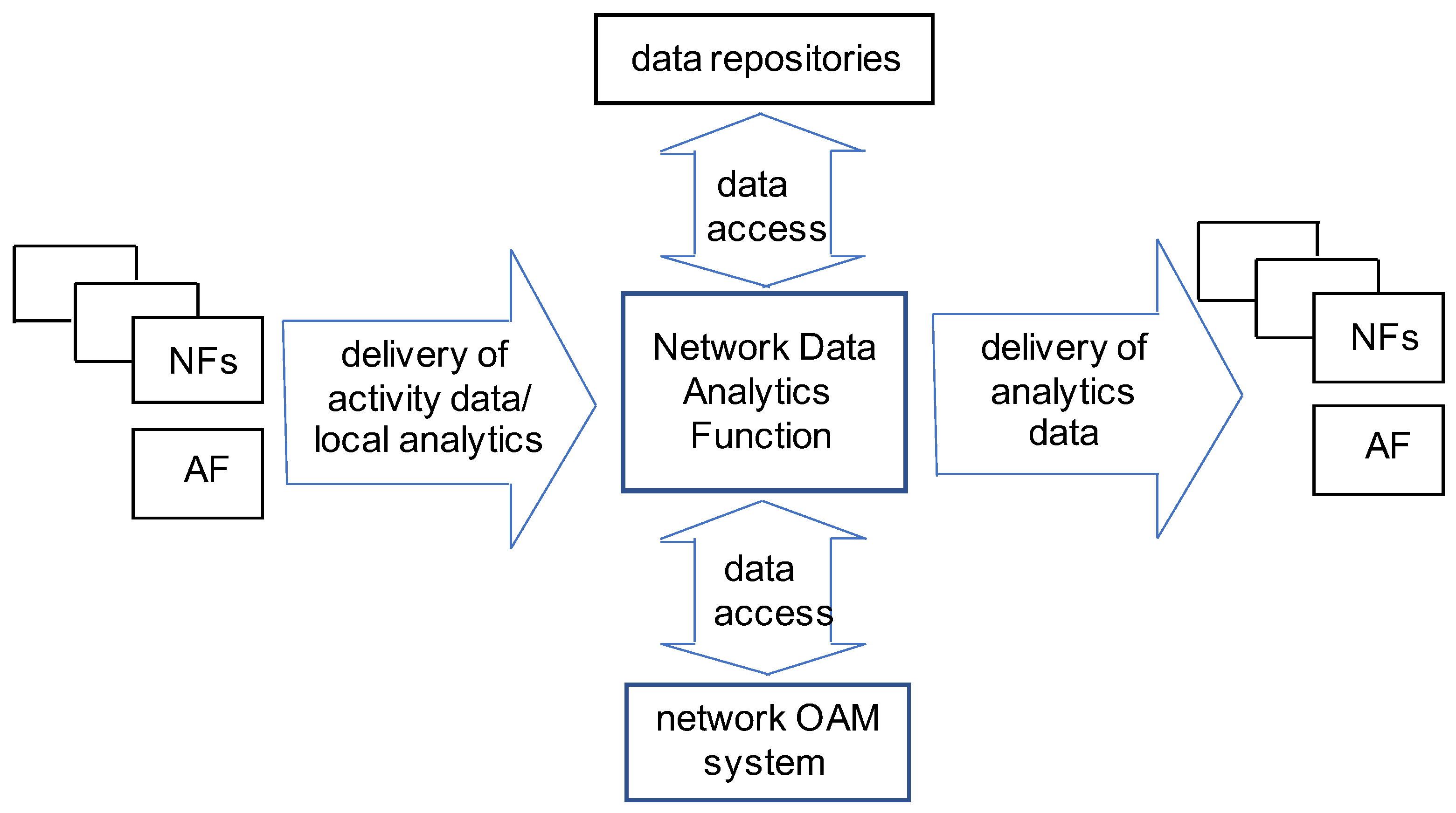 Futureinternet 13 00042 g002