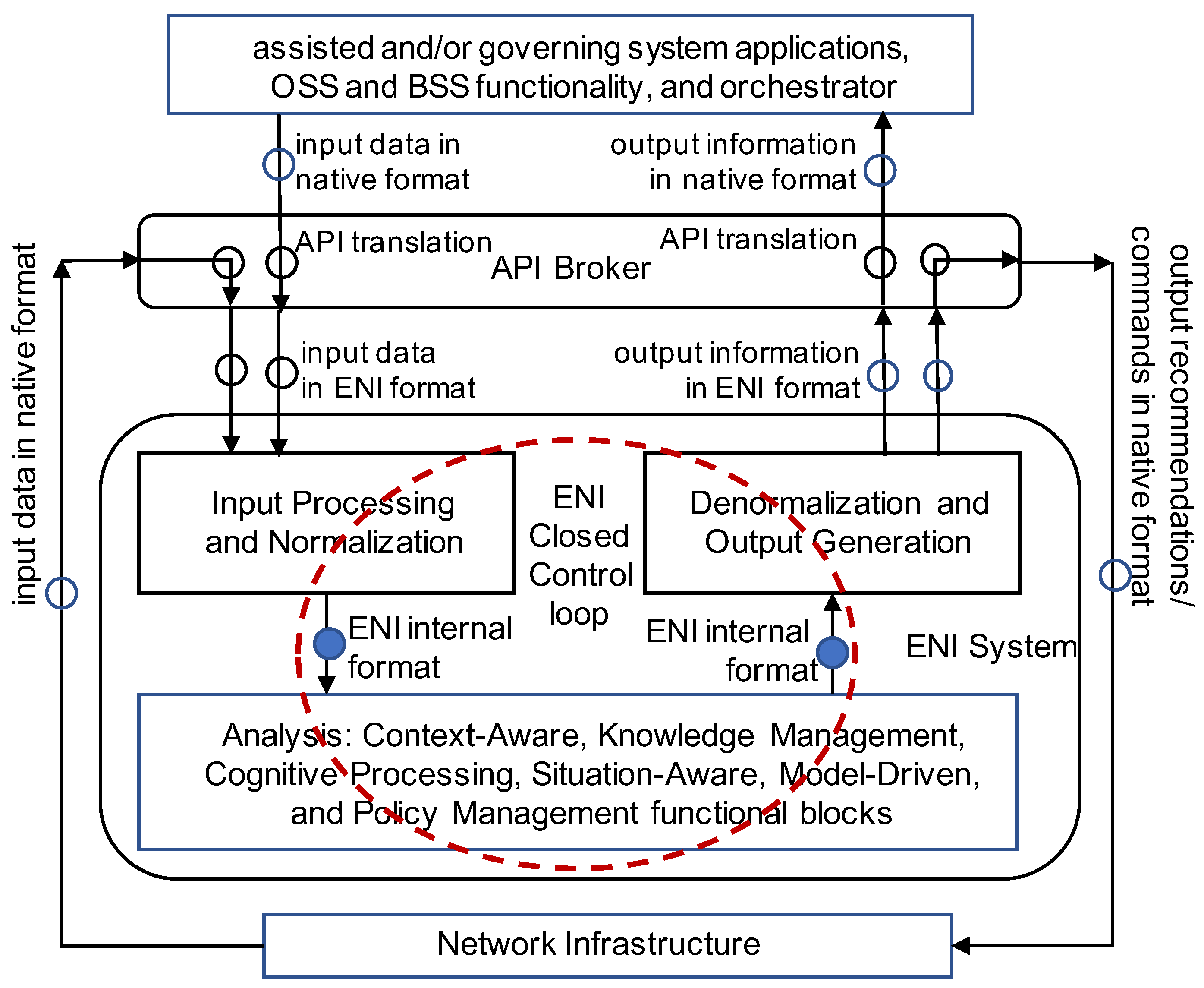 Futureinternet 13 00042 g003