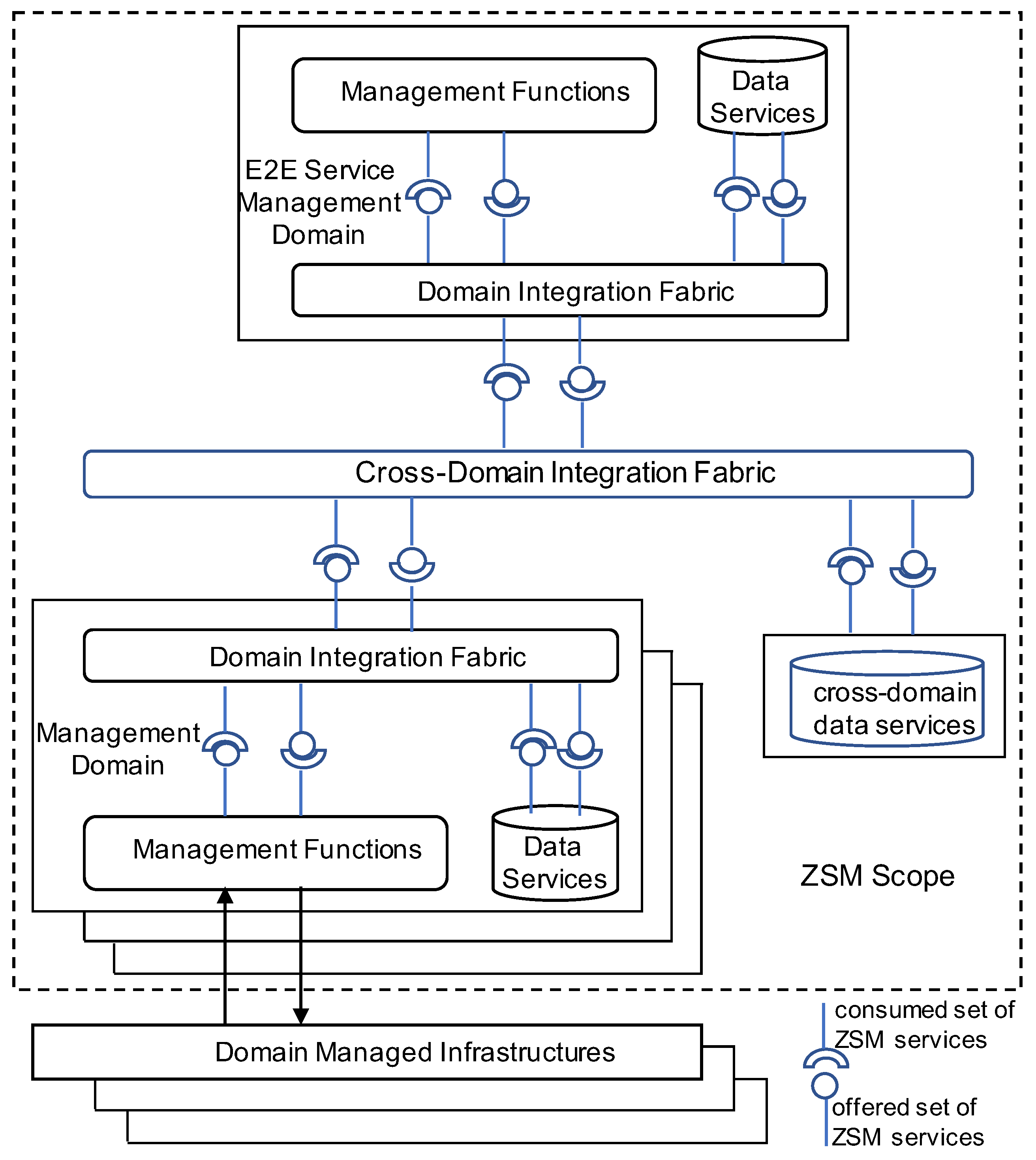 Futureinternet 13 00042 g005
