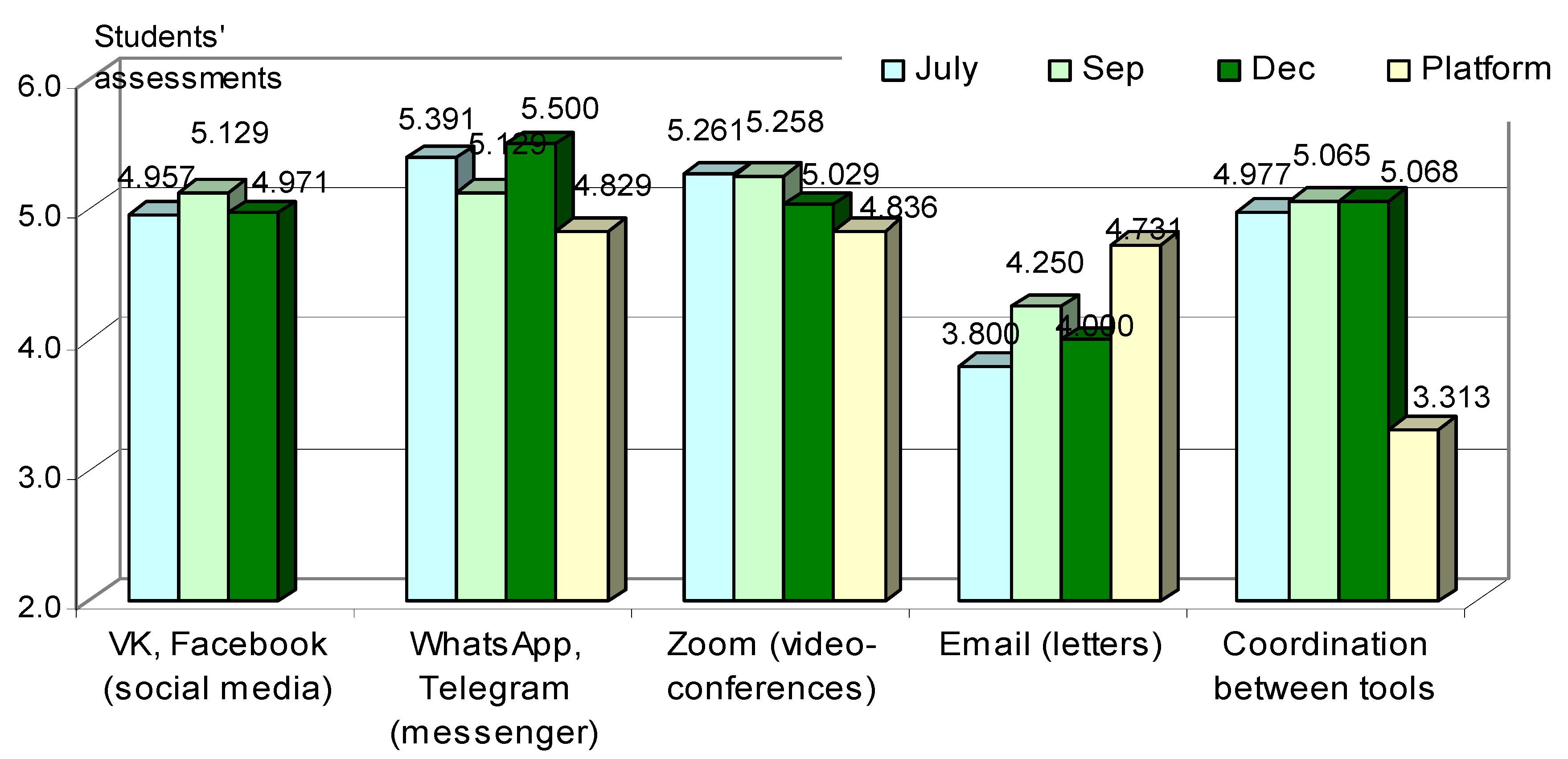 Futureinternet 13 00043 g002