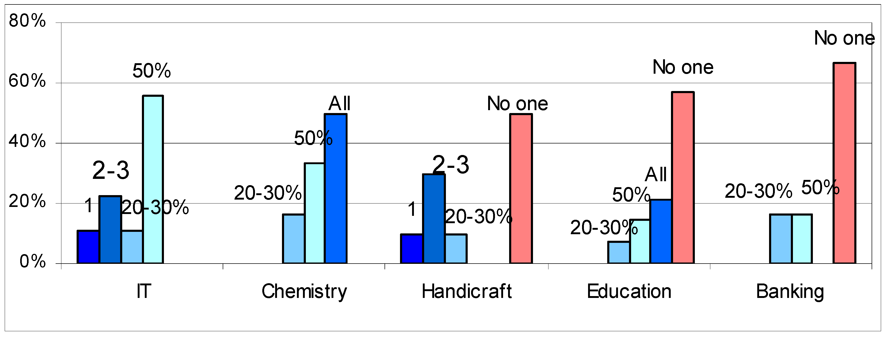 Futureinternet 13 00044 g003
