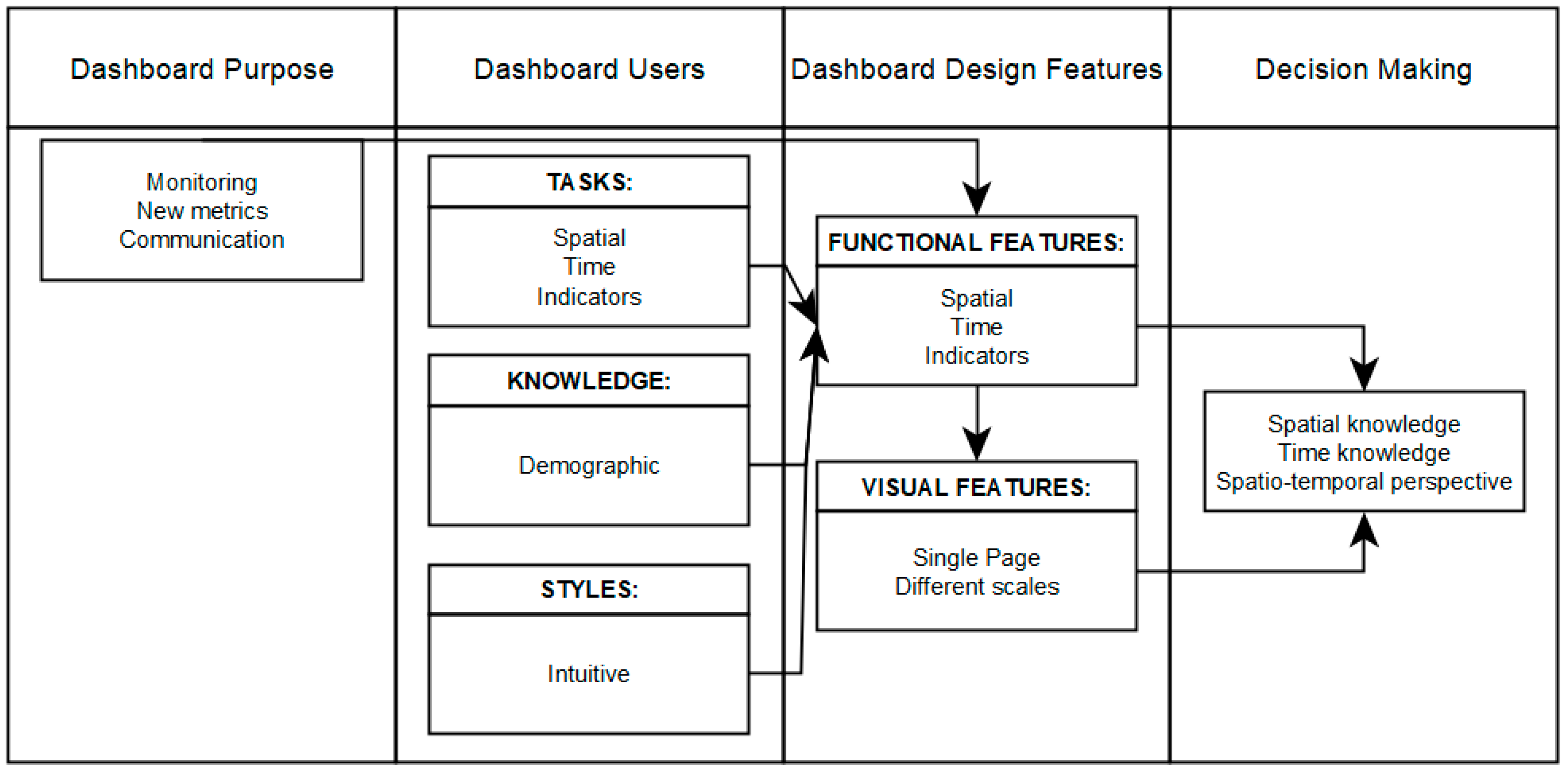 Futureinternet 13 00045 g001