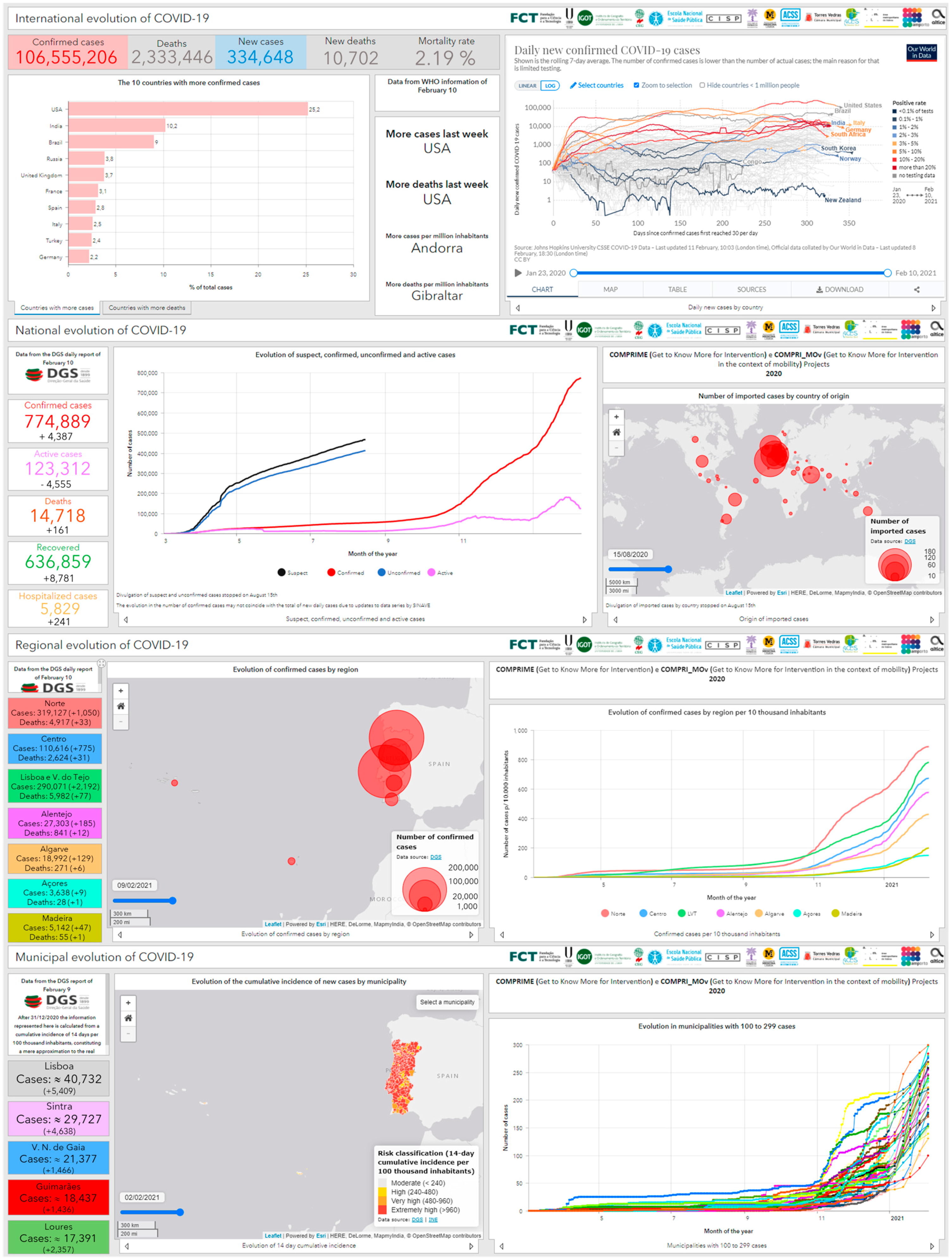 Futureinternet 13 00045 g002