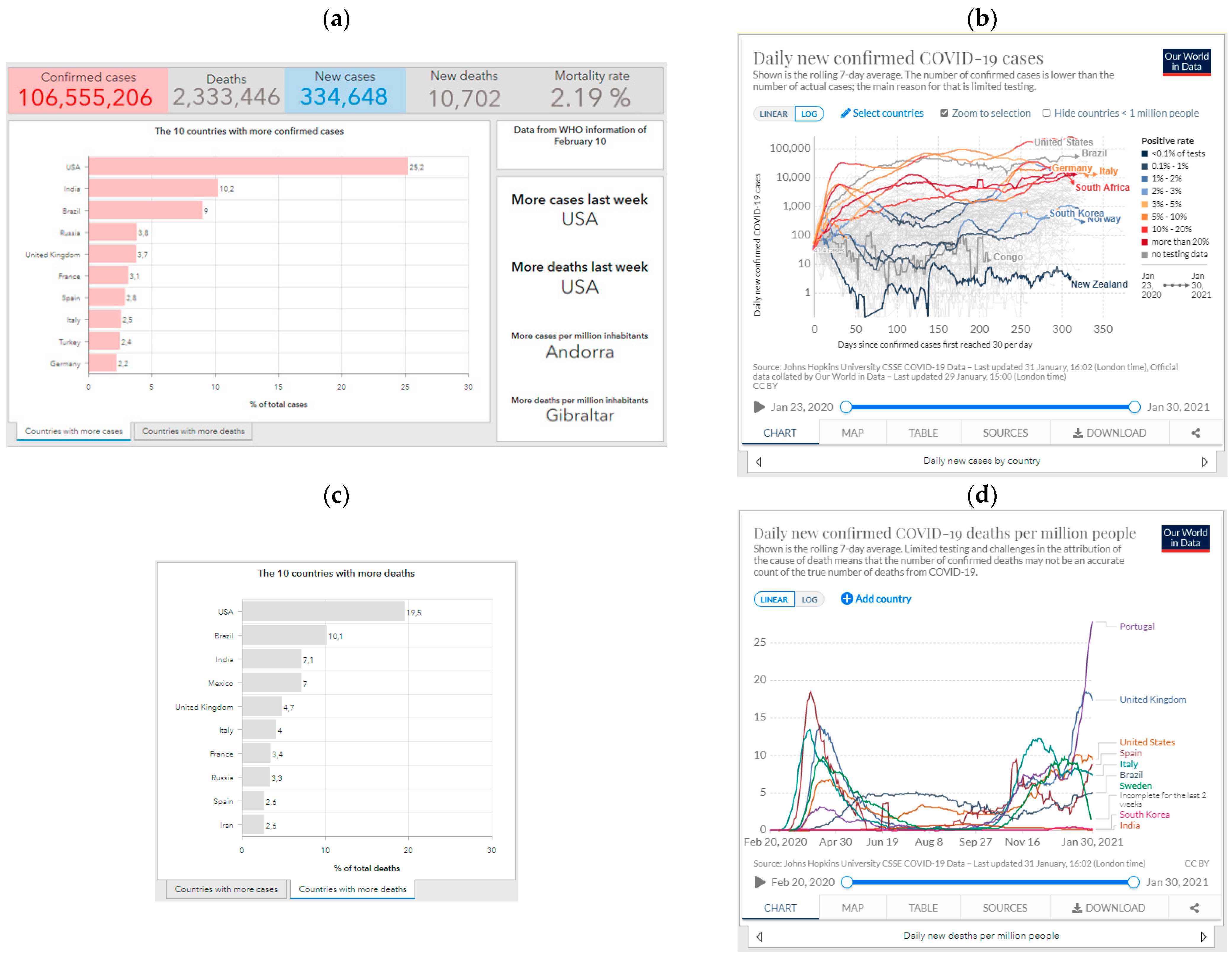 Futureinternet 13 00045 g005