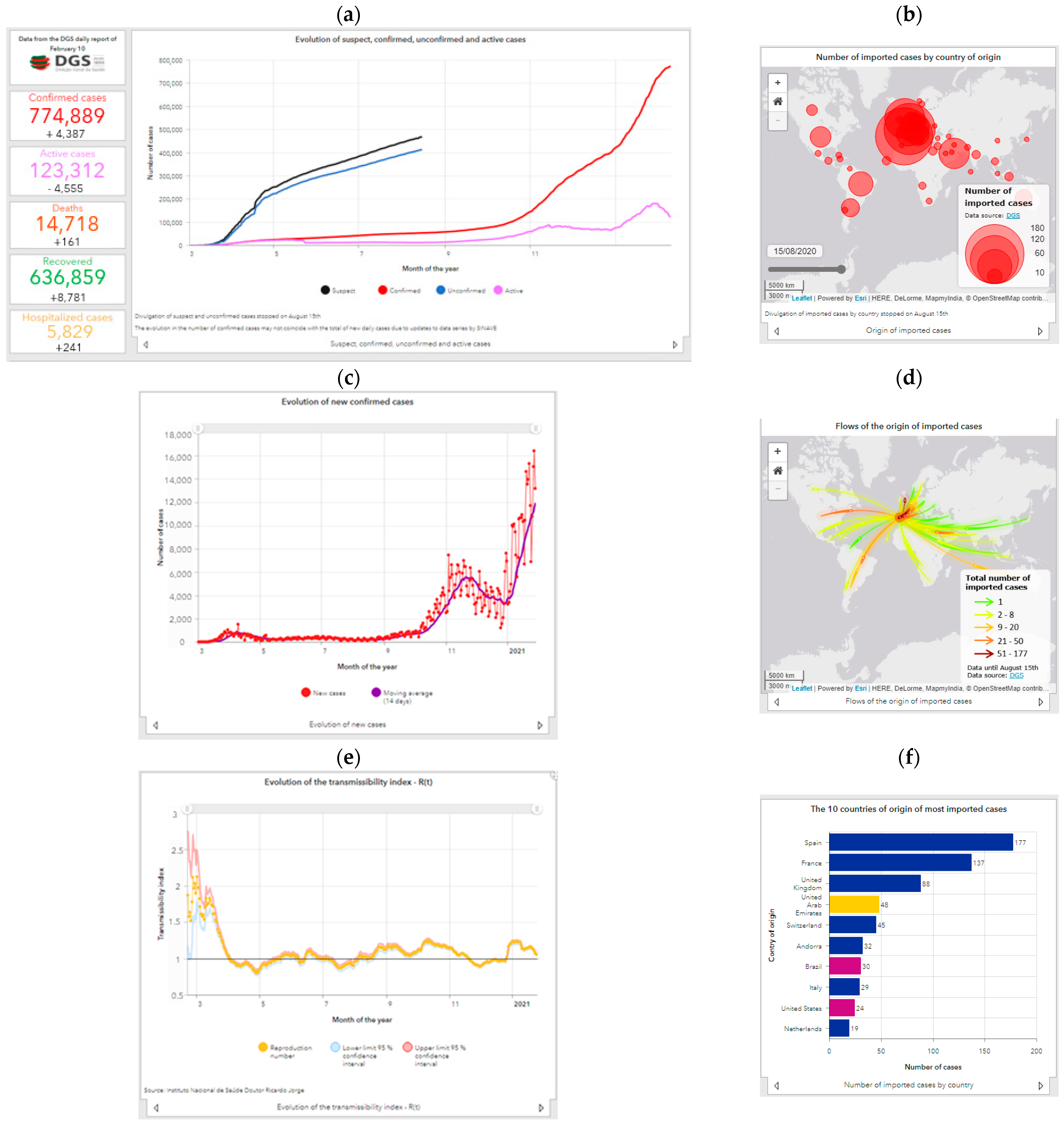 Futureinternet 13 00045 g006