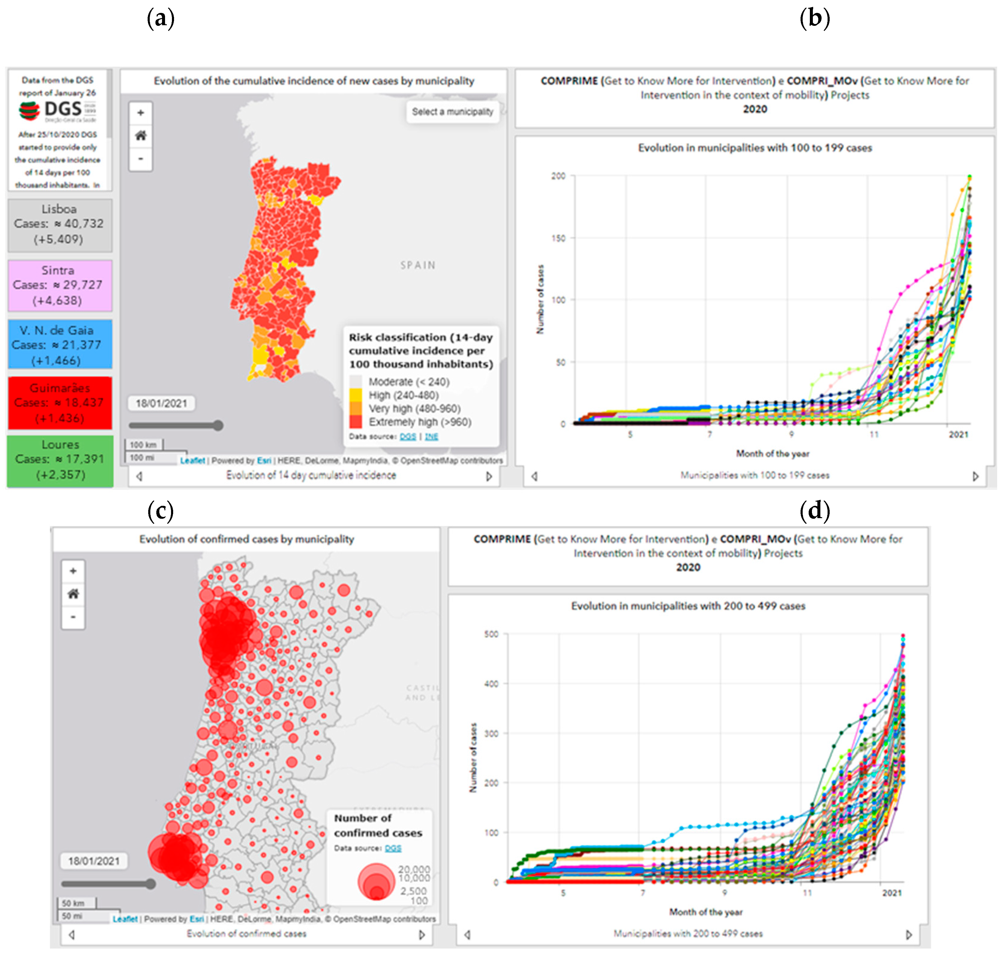 Futureinternet 13 00045 g008a