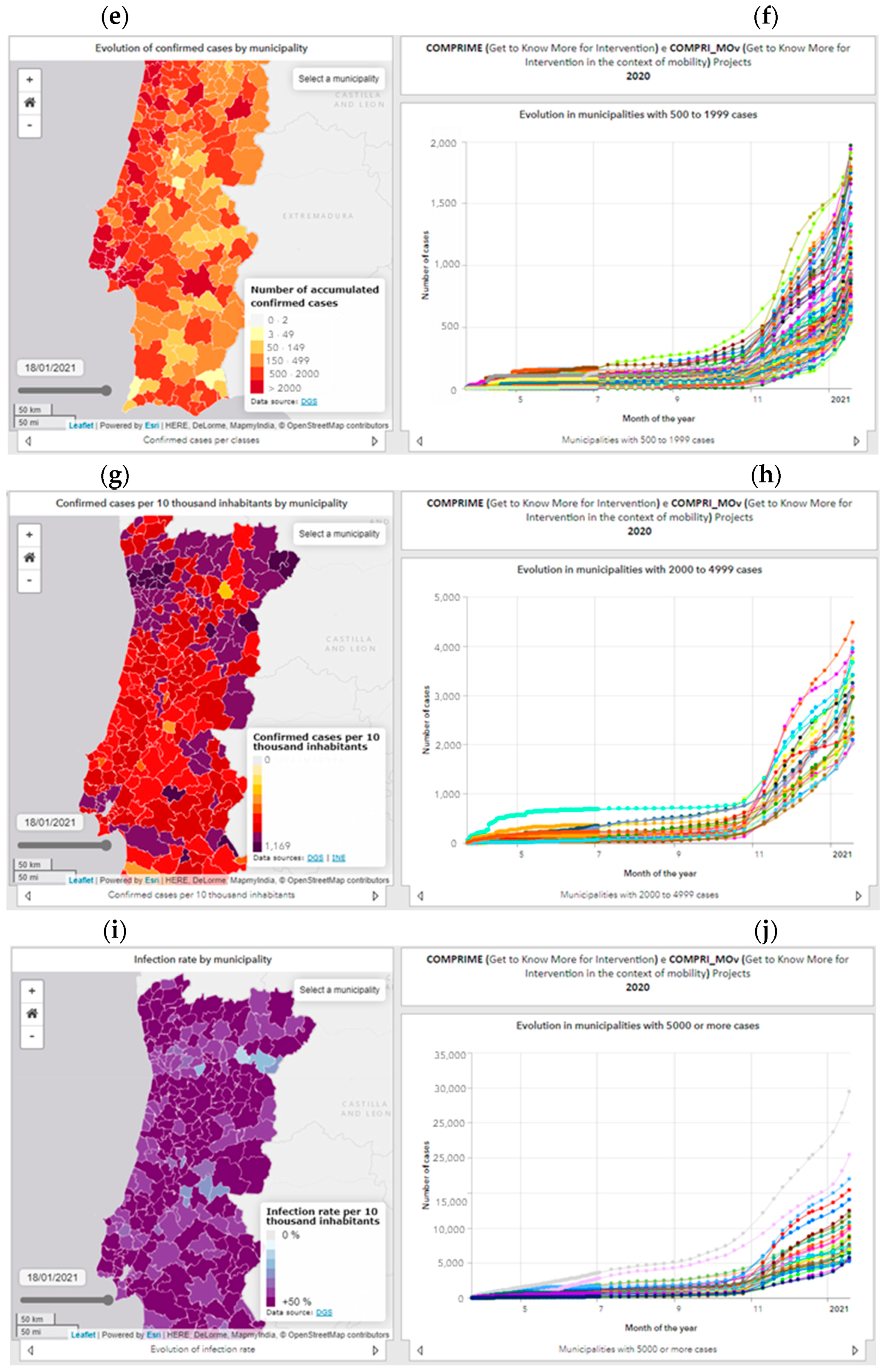 Futureinternet 13 00045 g008b
