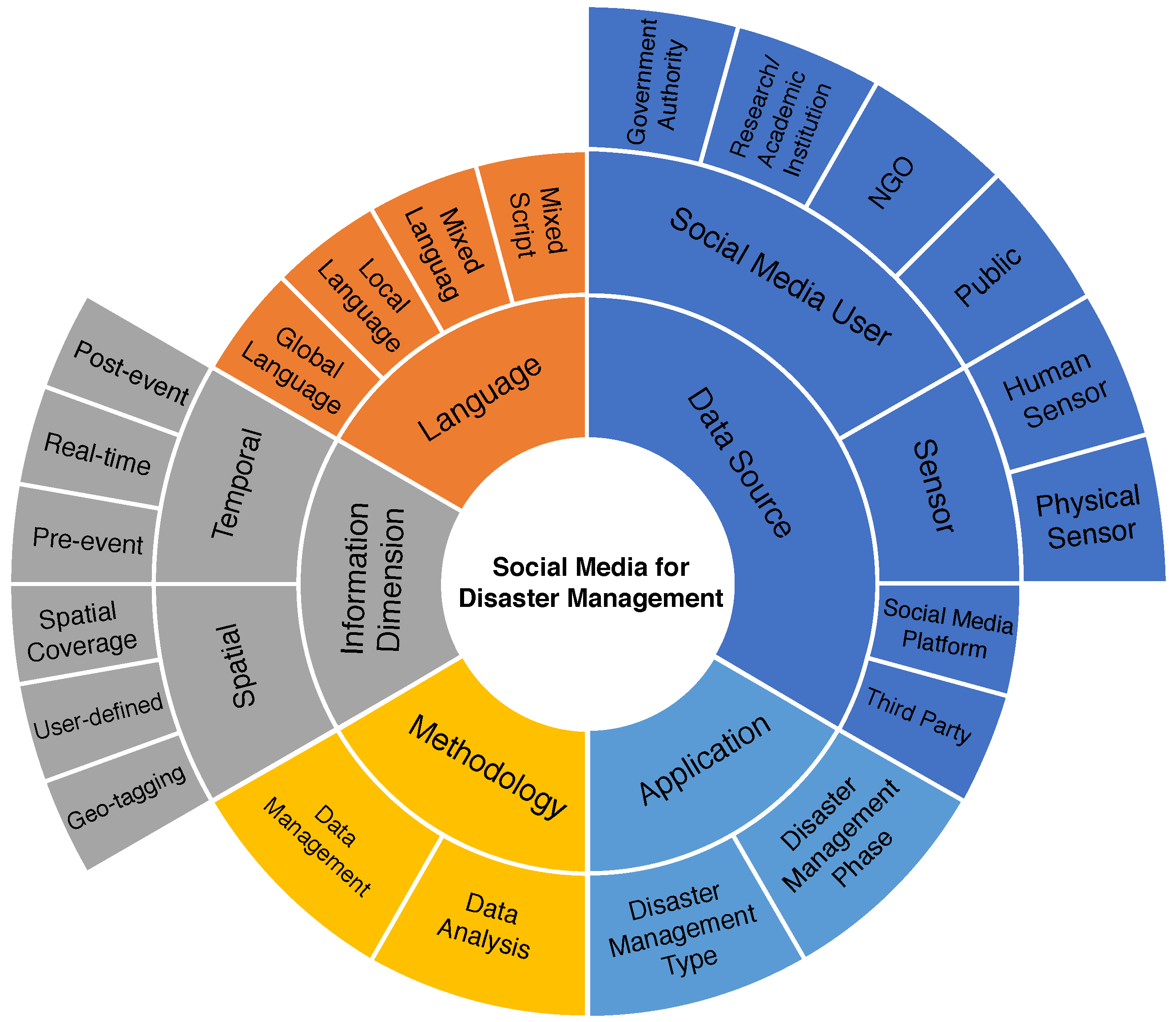 Futureinternet 13 00046 g001