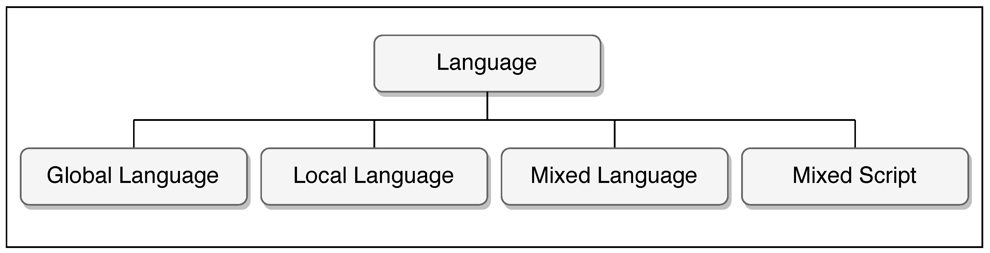 Futureinternet 13 00046 g003