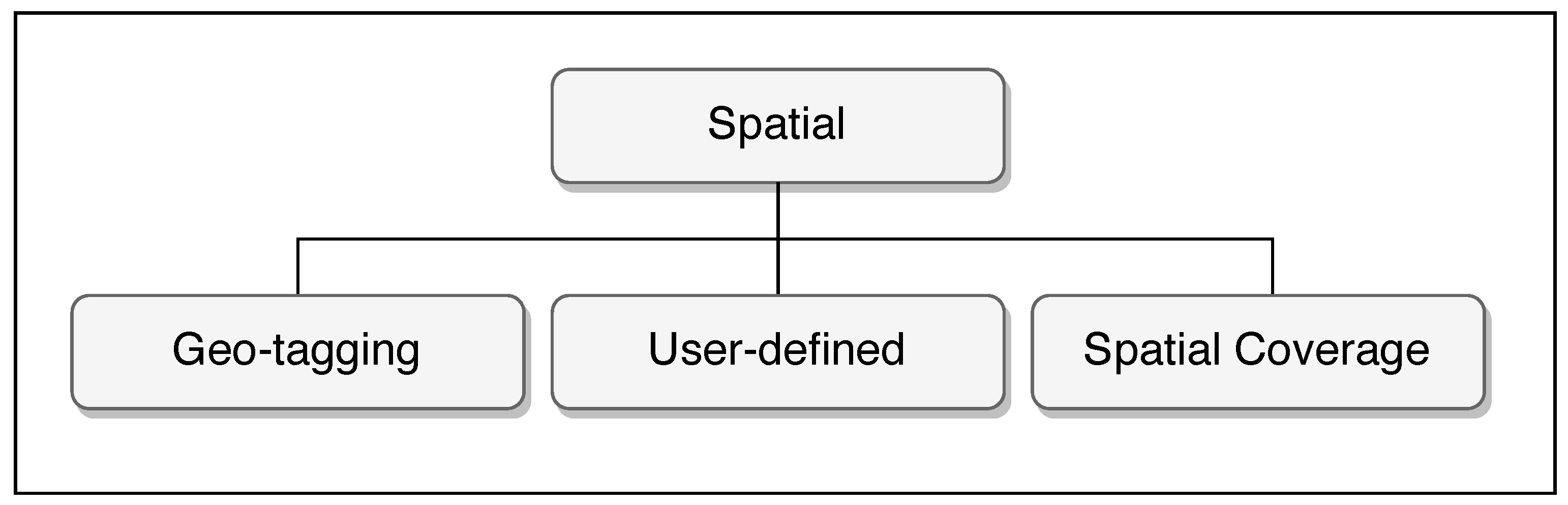 Futureinternet 13 00046 g004