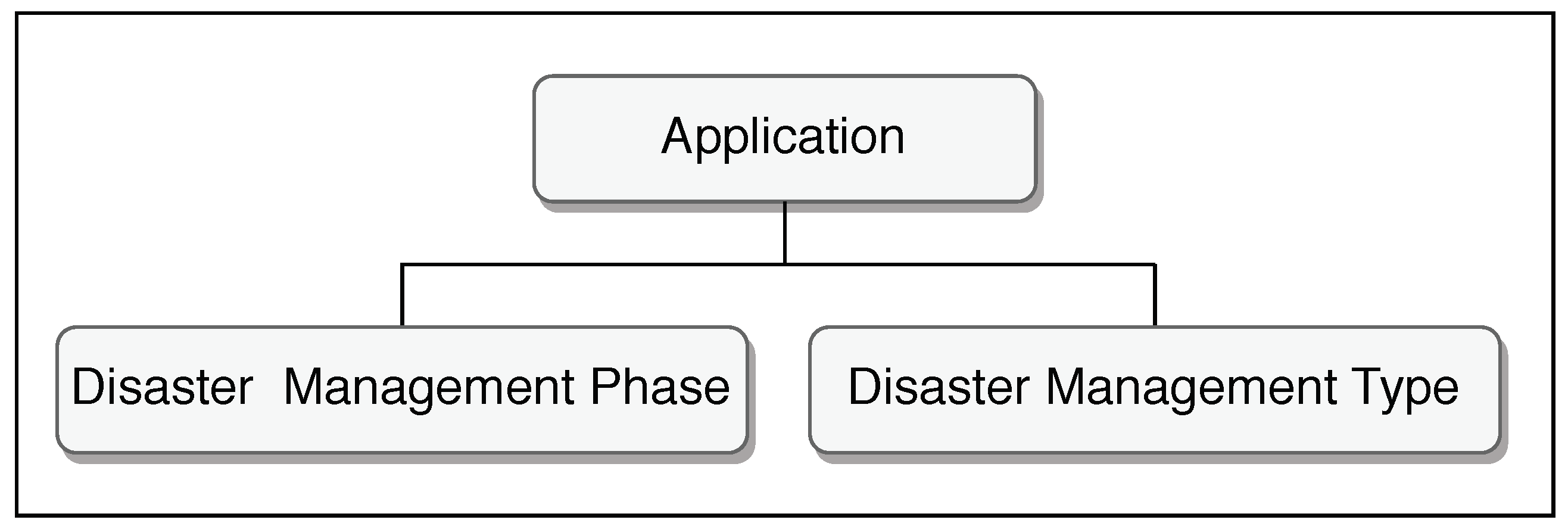 Futureinternet 13 00046 g007