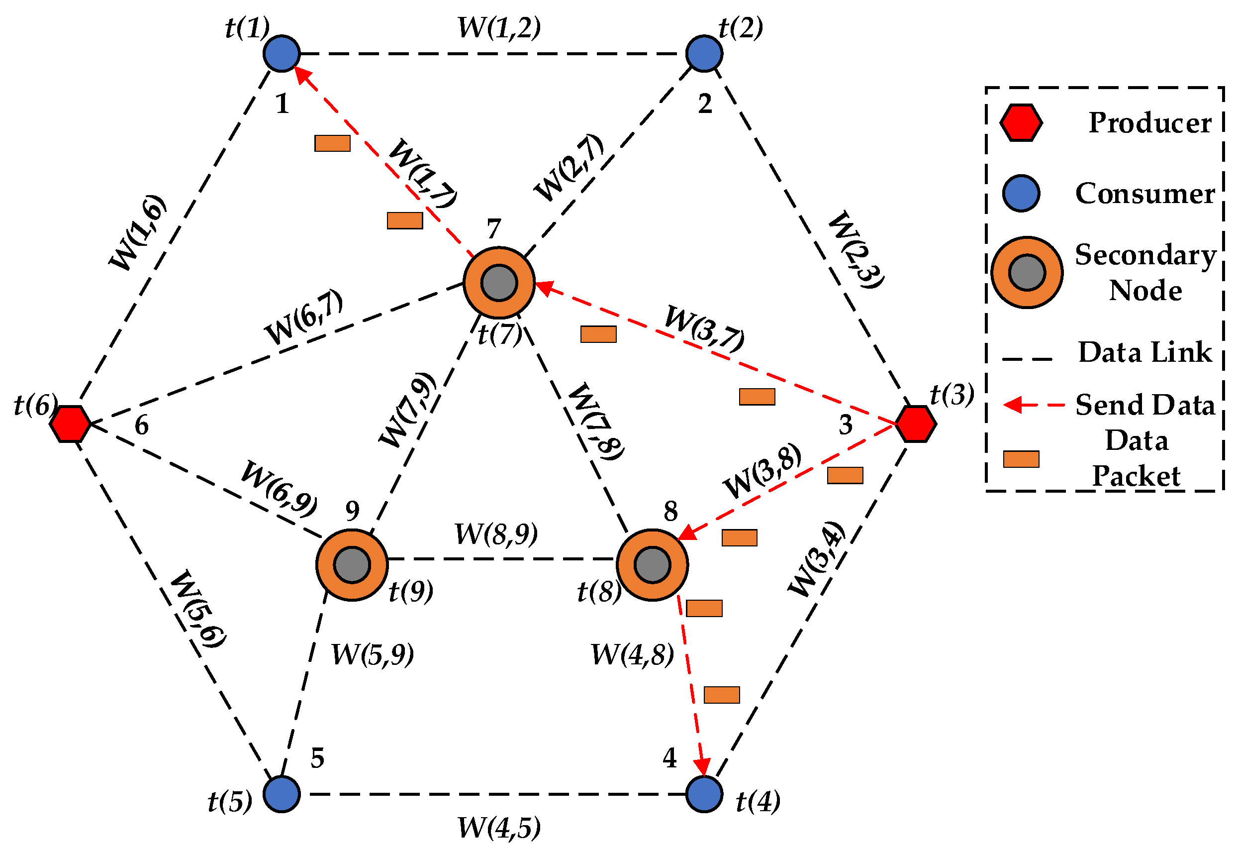 Futureinternet 13 00047 g002