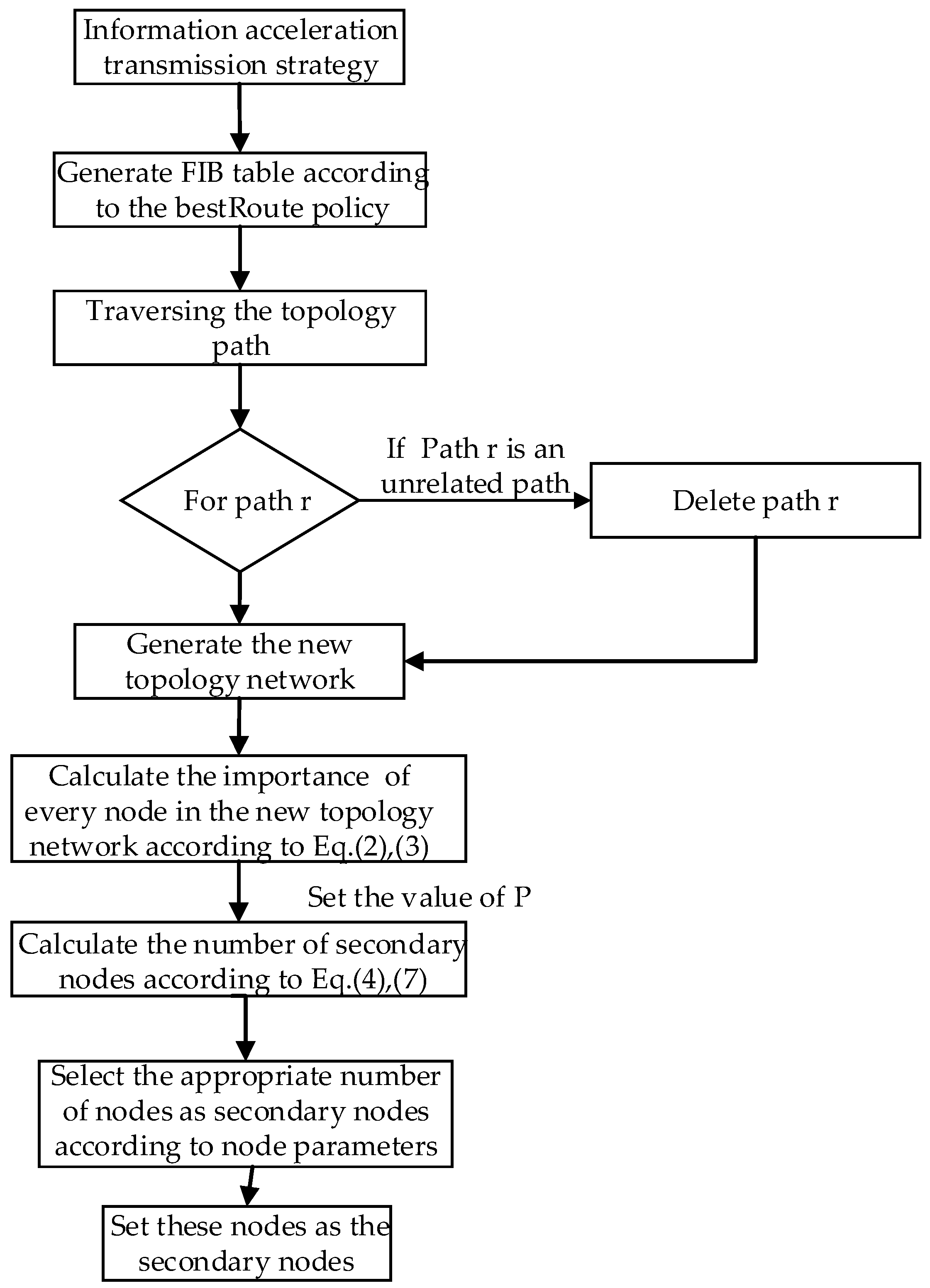 Futureinternet 13 00047 g003