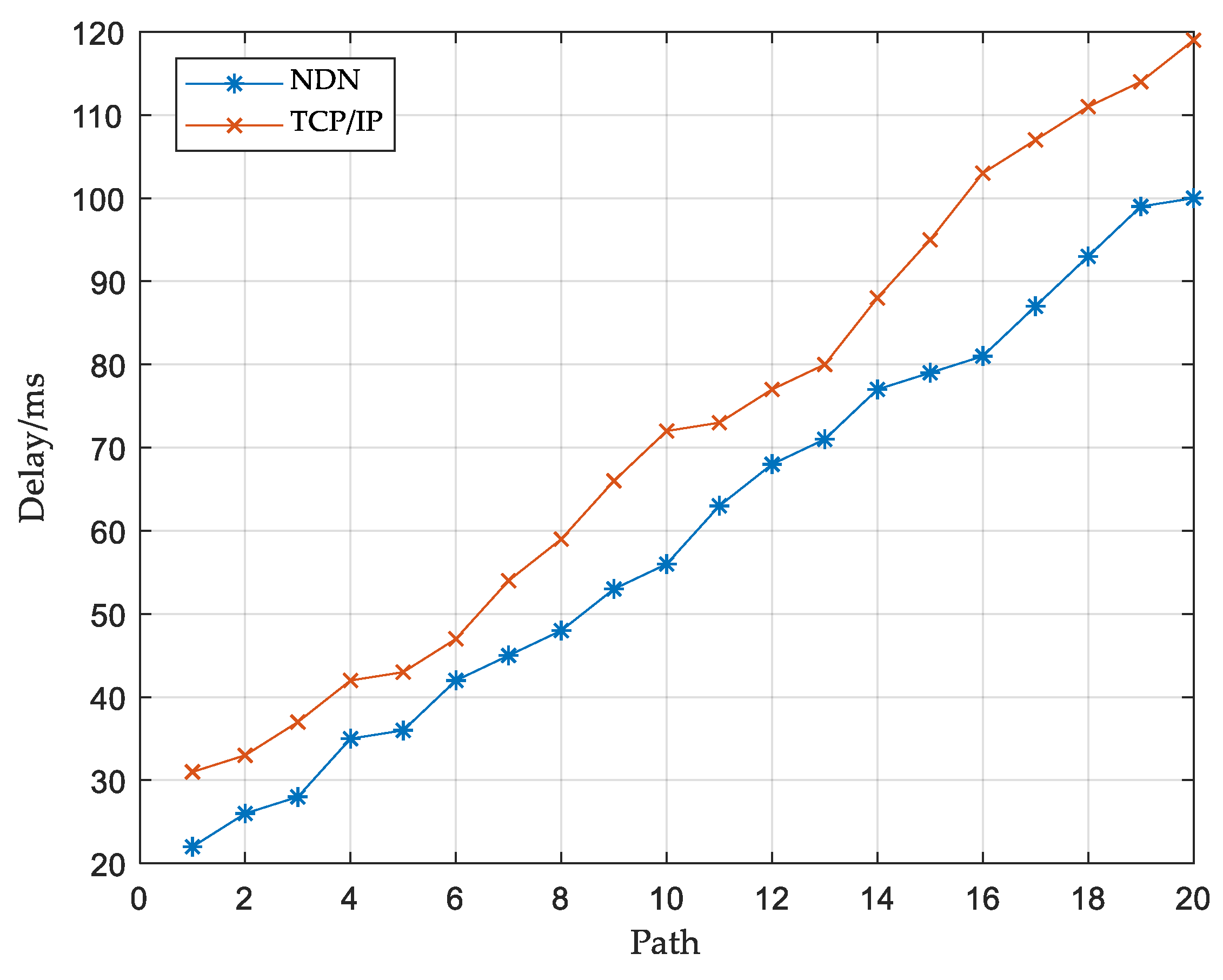 Futureinternet 13 00047 g004