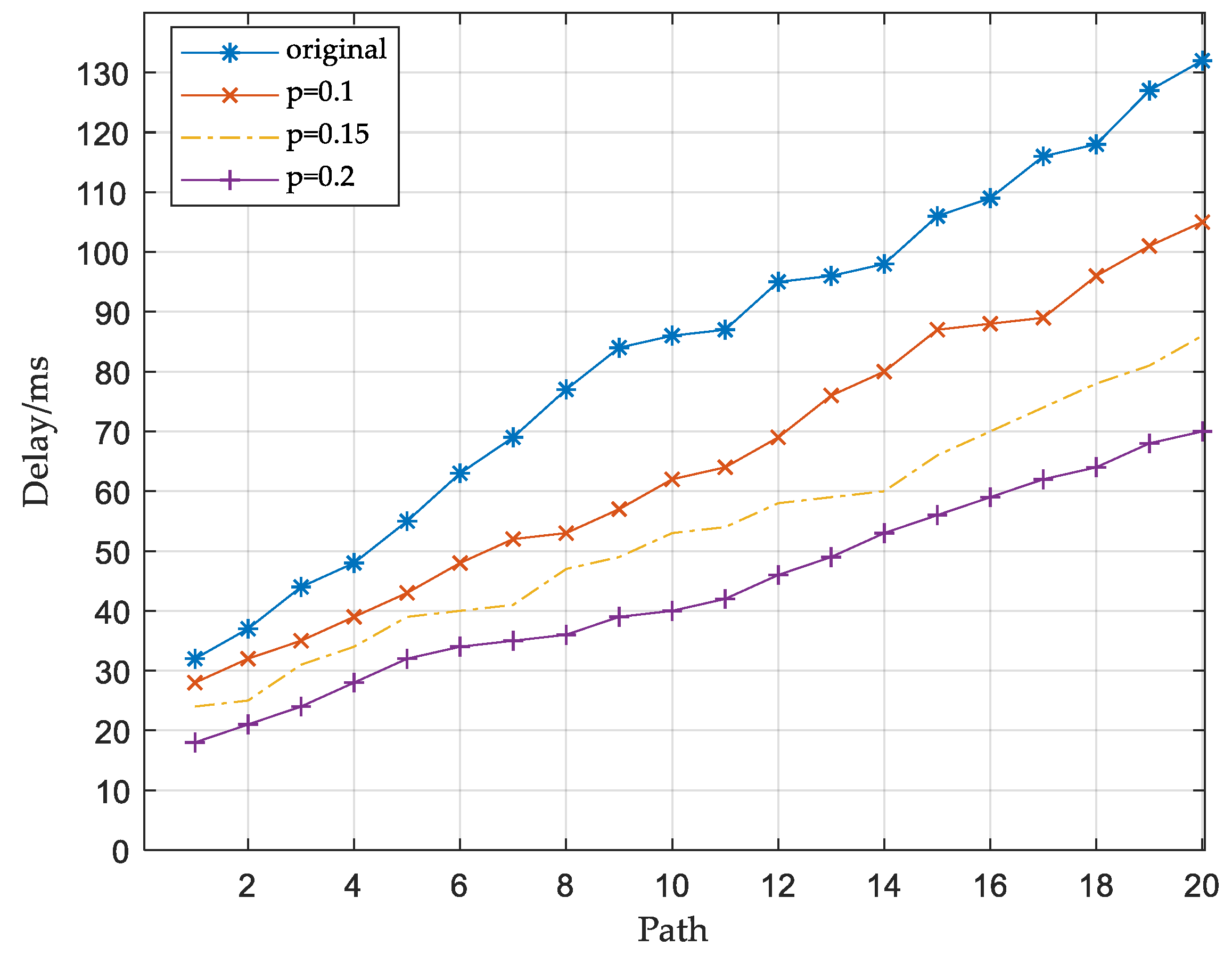 Futureinternet 13 00047 g005