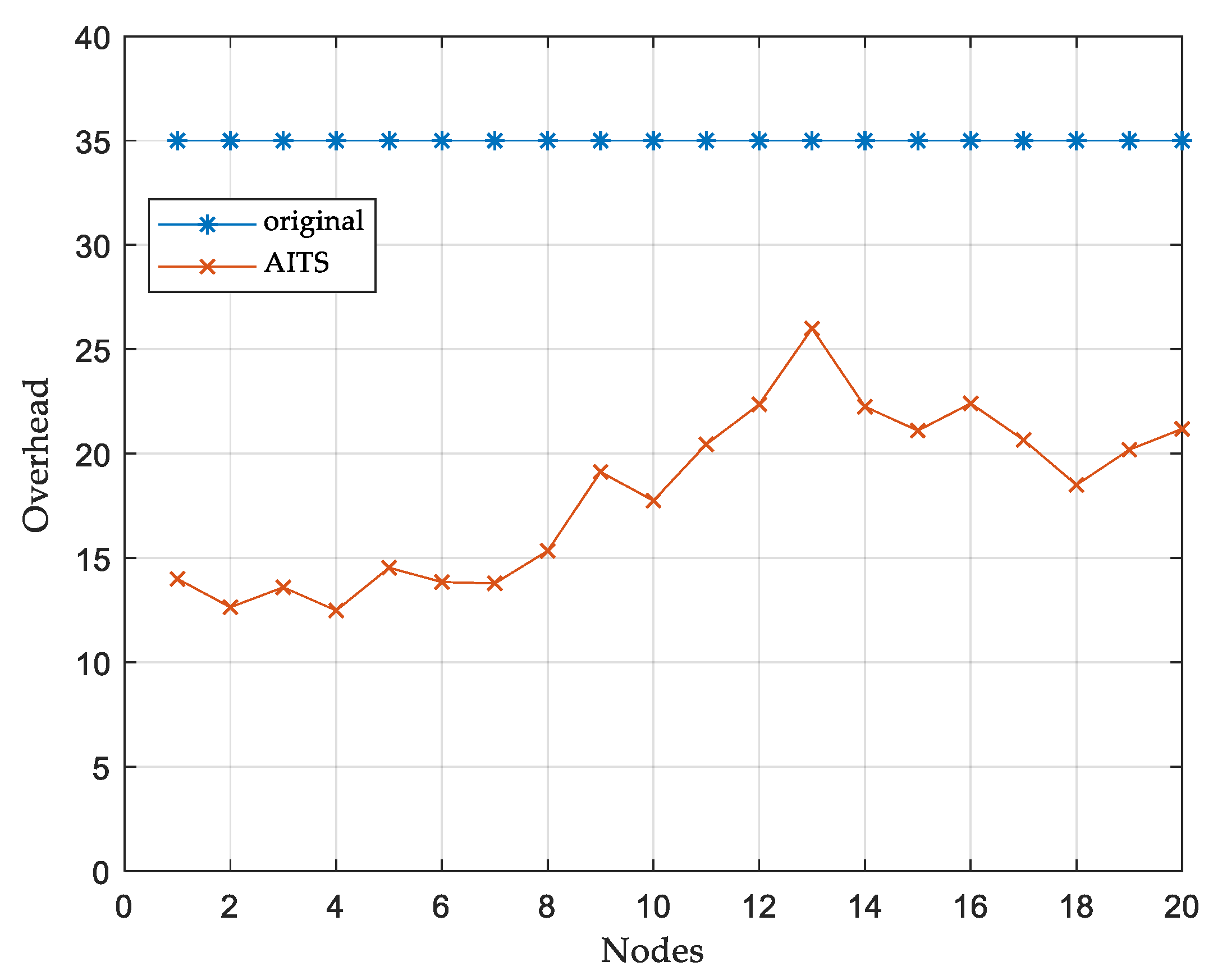 Futureinternet 13 00047 g007