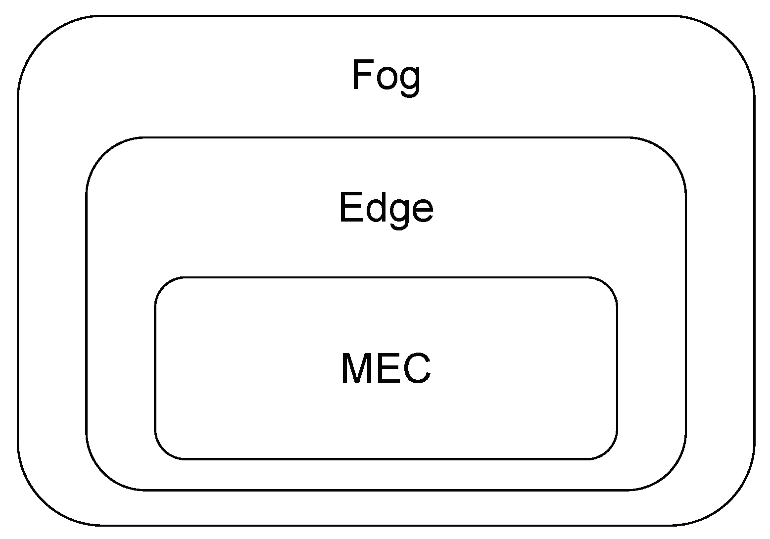 Futureinternet 13 00048 g002 Futureinternet 13 00048 g002