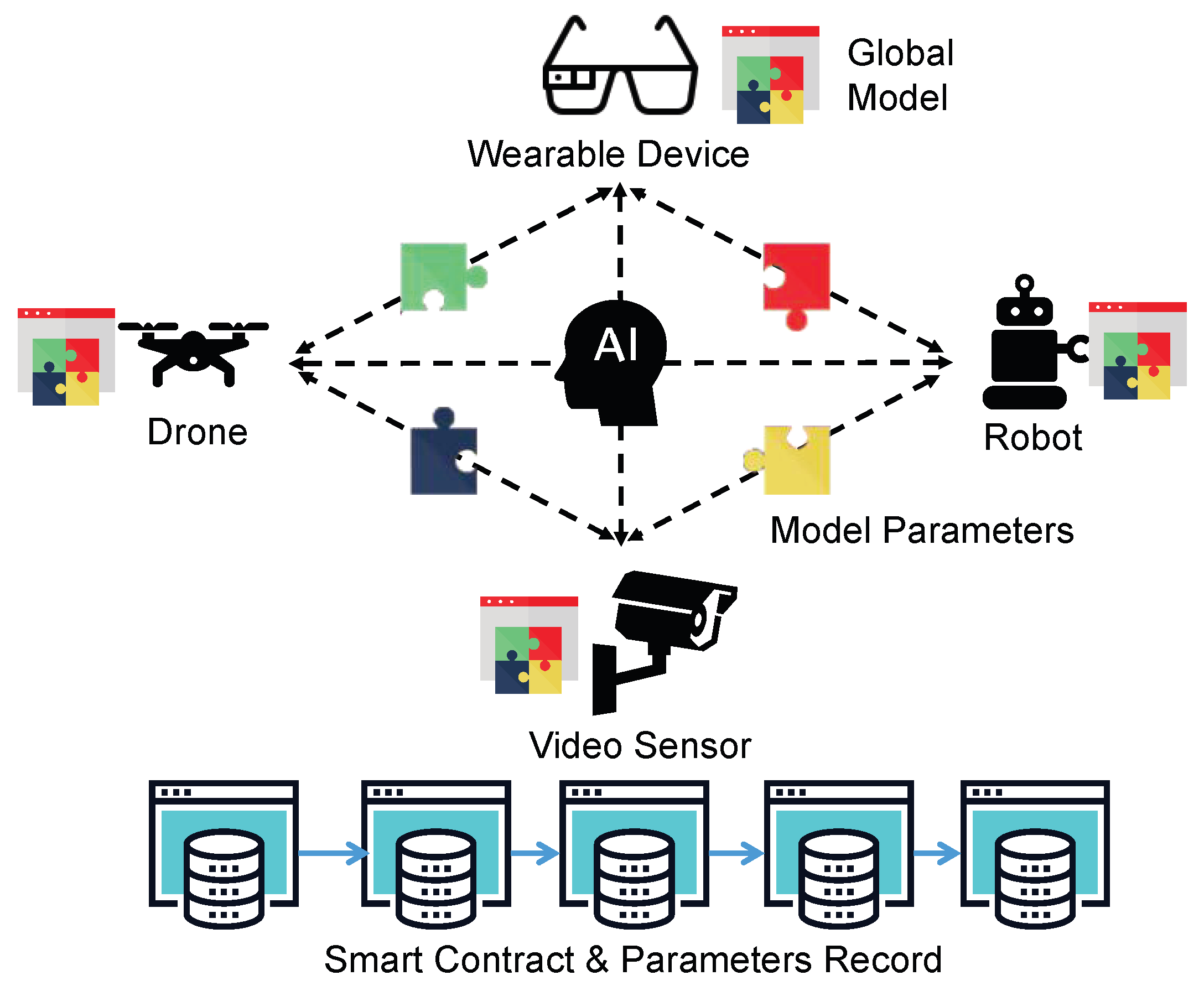 Futureinternet 13 00048 g003 Futureinternet 13 00048 g003