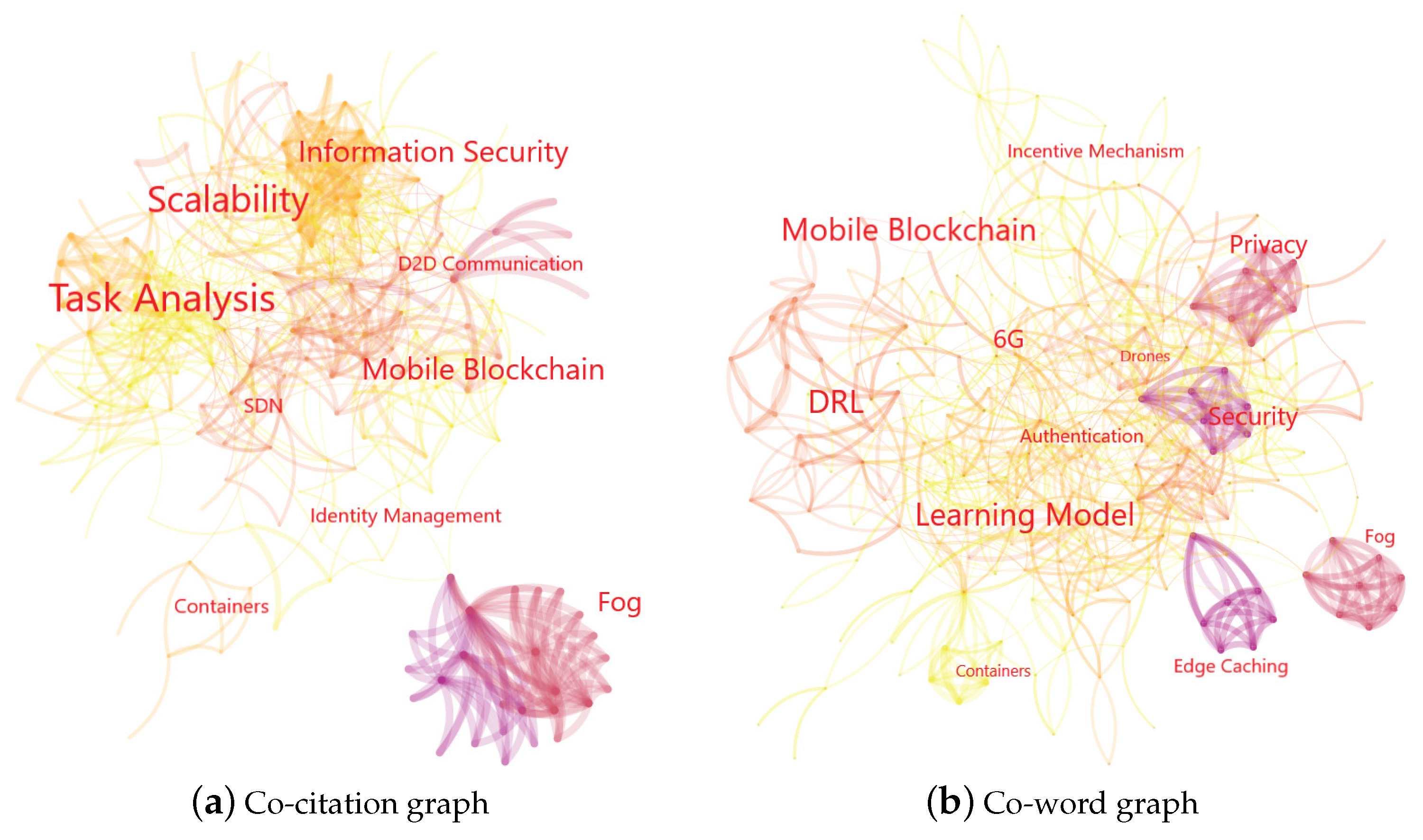 Futureinternet 13 00048 g004 Futureinternet 13 00048 g004